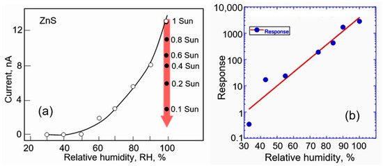 Sensors 24 03861 g013