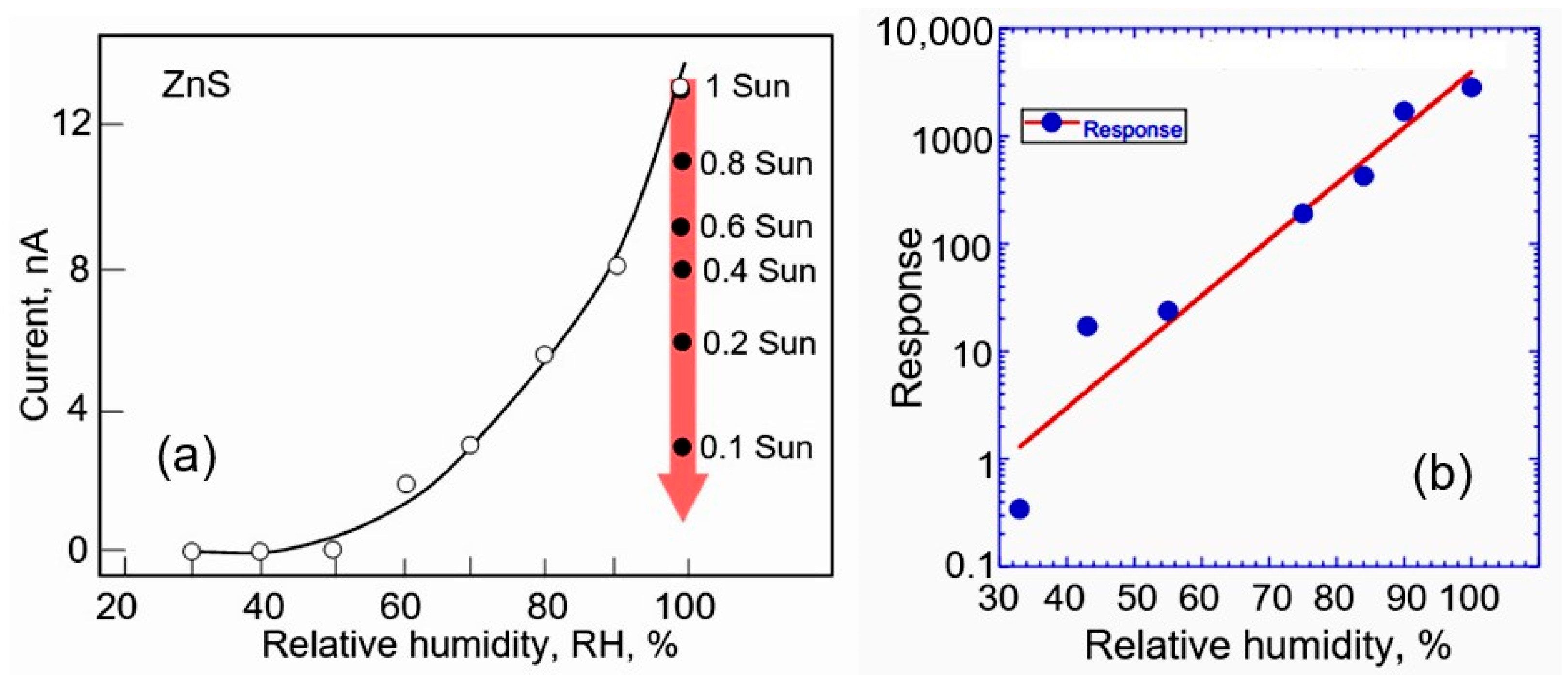 Sensors 24 03861 g013