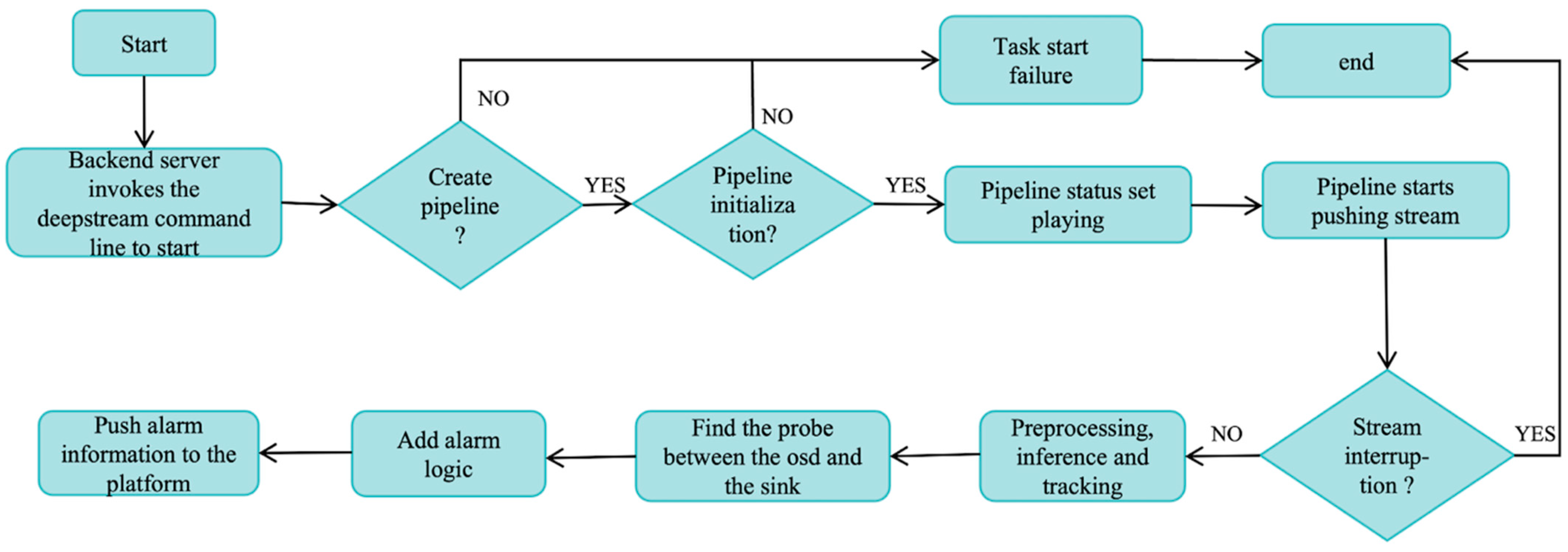Sensors 24 03862 g001