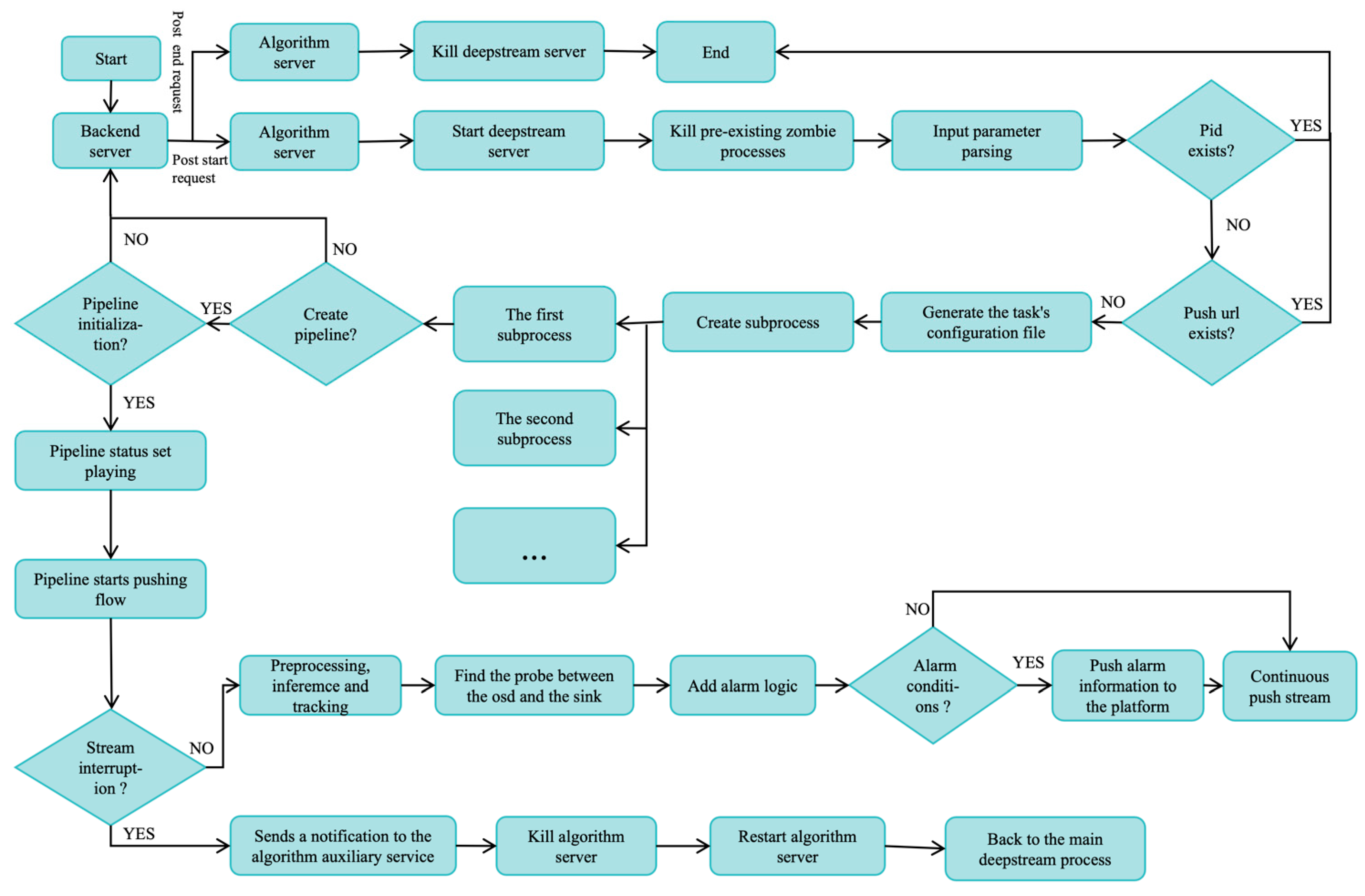 Sensors 24 03862 g002
