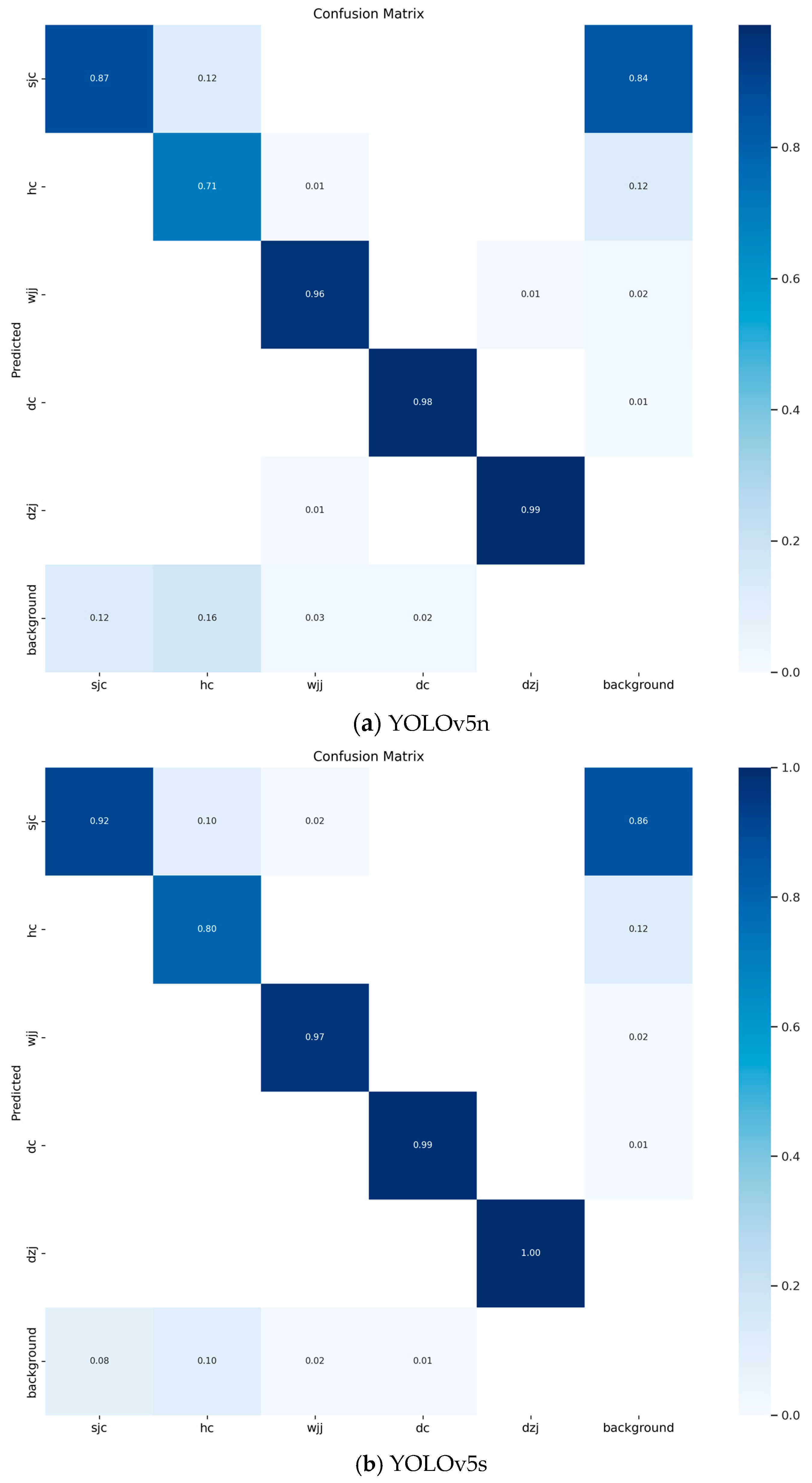 Sensors 24 03862 g011a