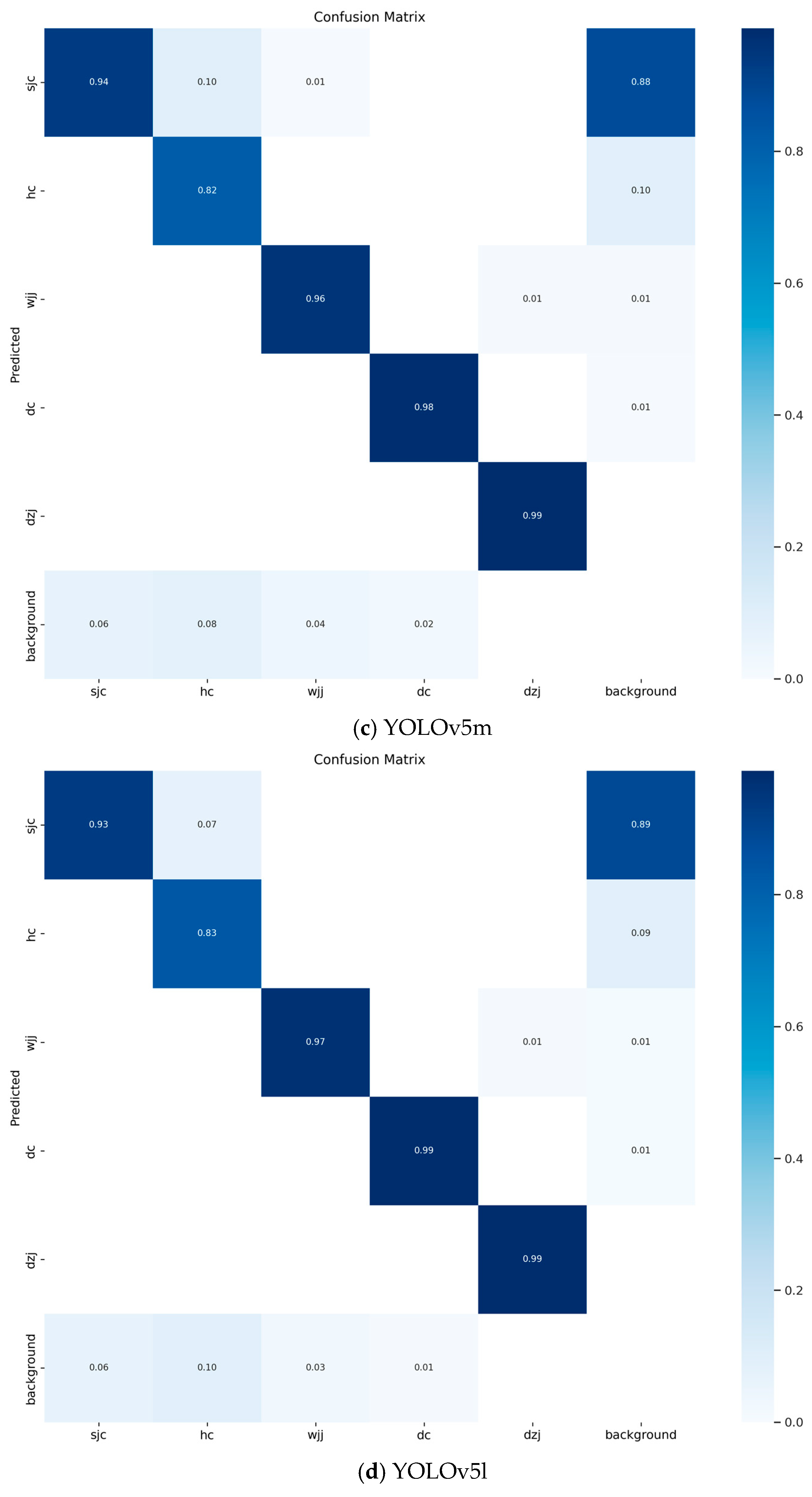 Sensors 24 03862 g011b