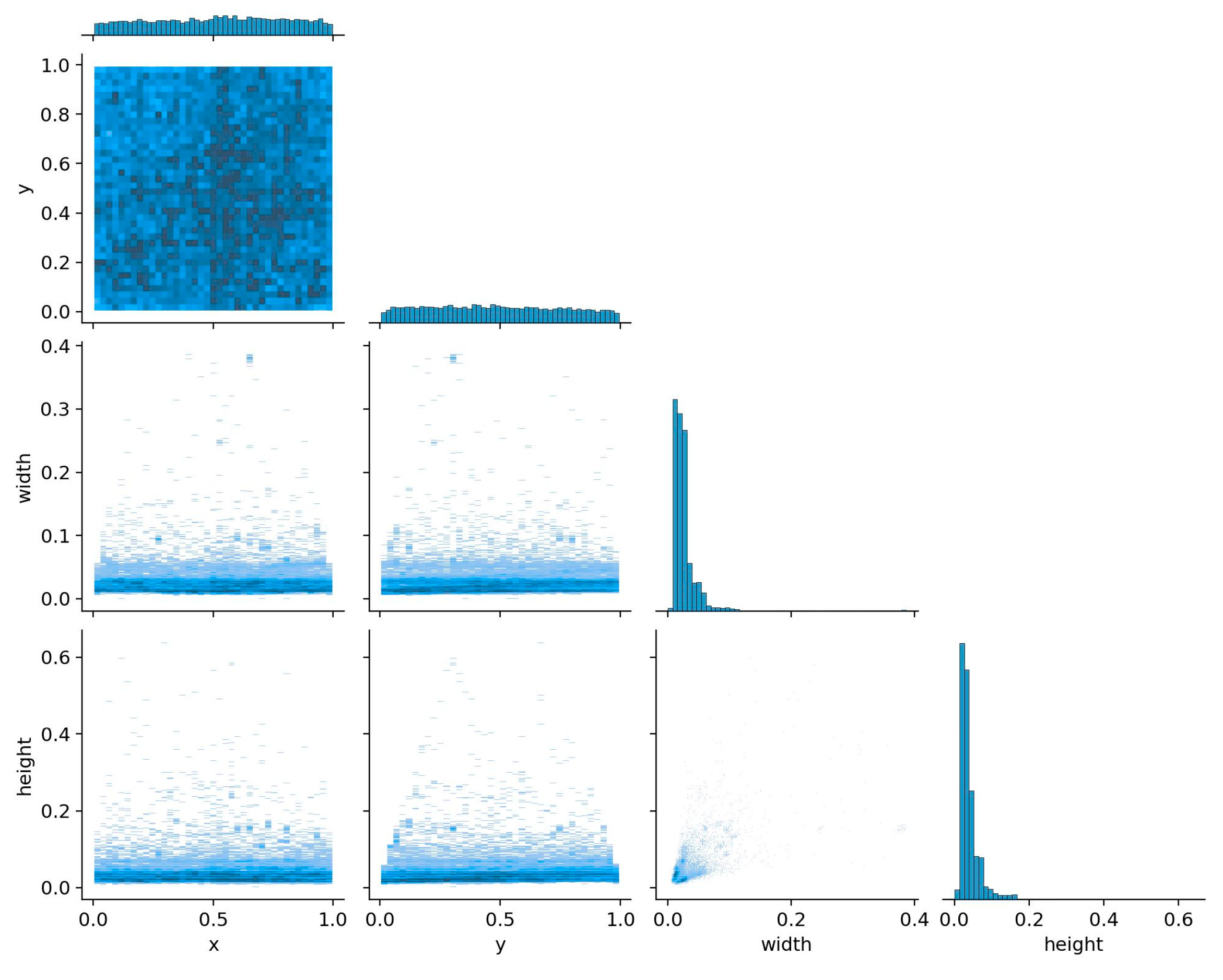 Sensors 24 03862 g014