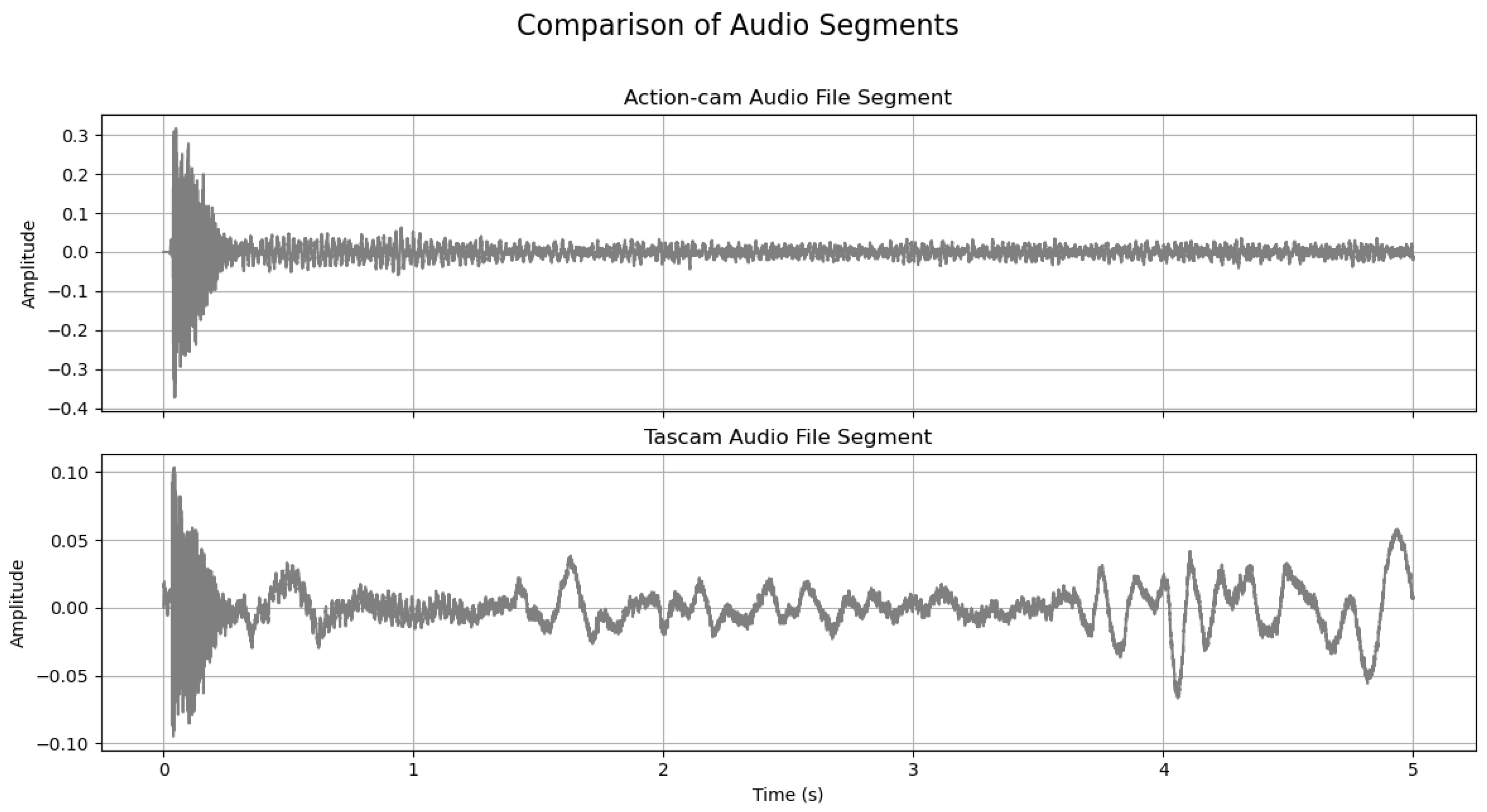 Sensors 24 03863 g007