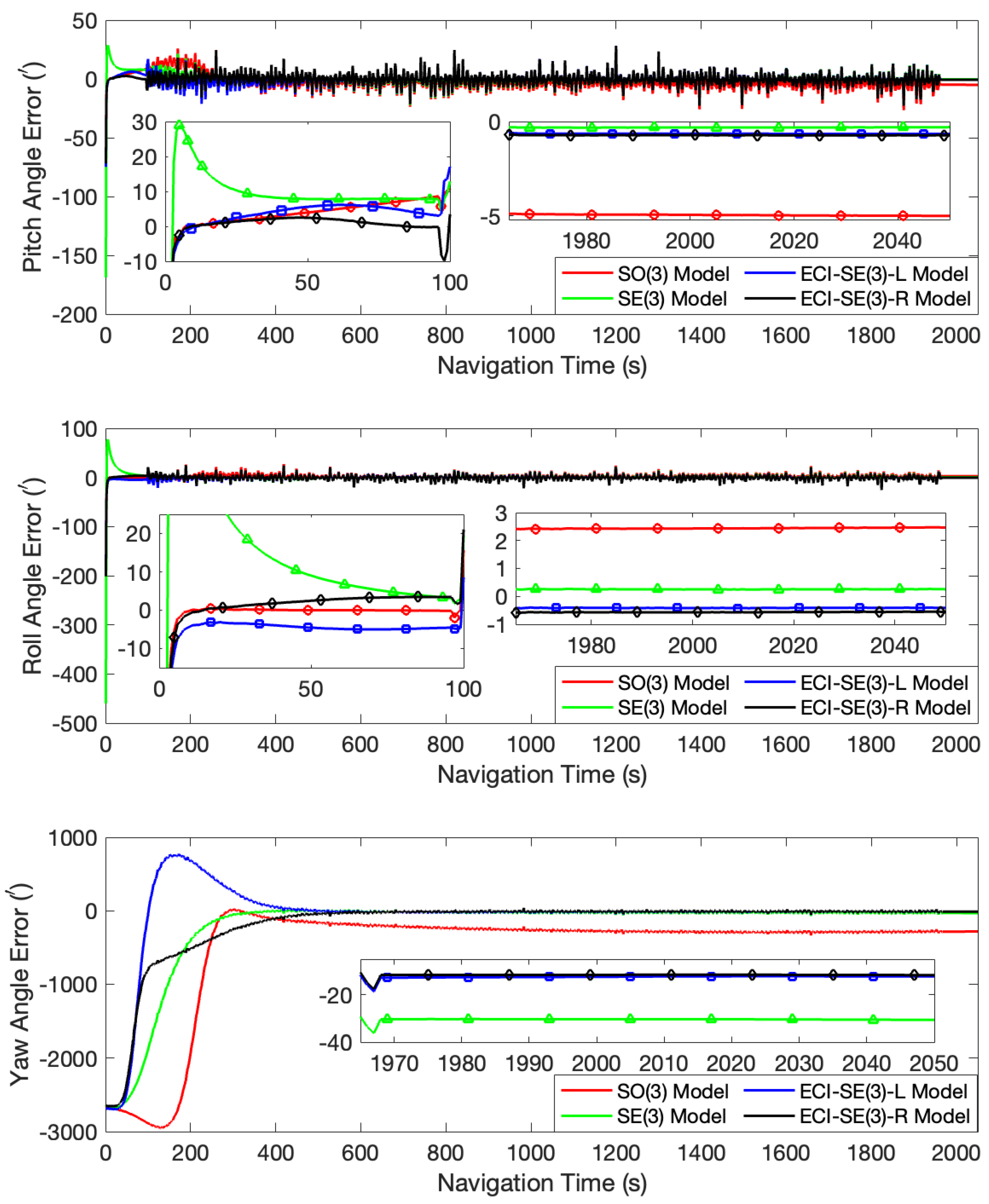 Sensors 24 03864 g005