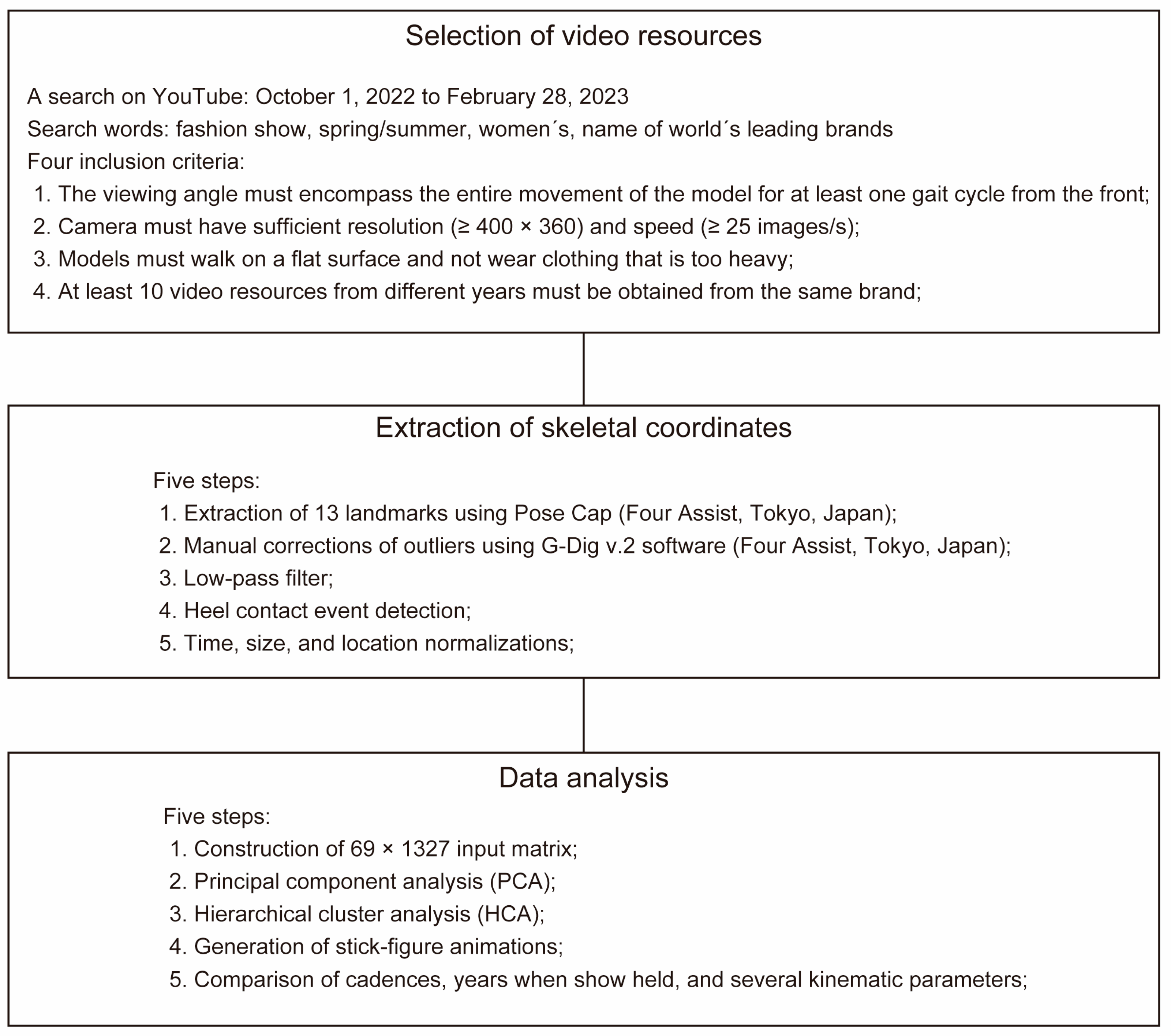 Sensors 24 03865 g001