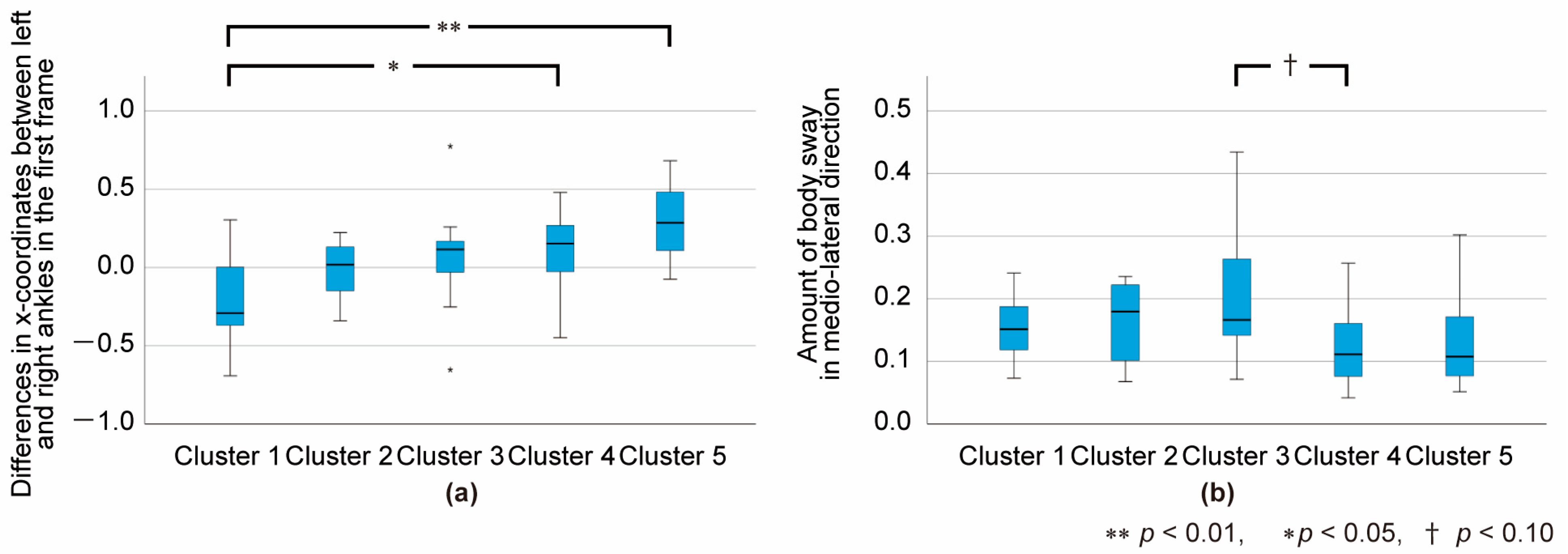Sensors 24 03865 g004