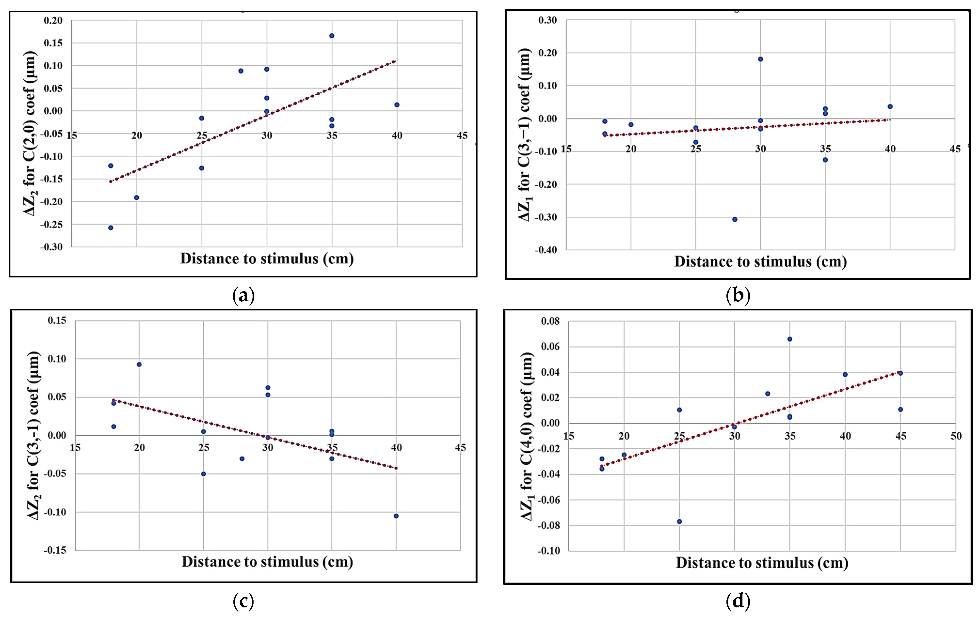 Sensors 24 03866 g005