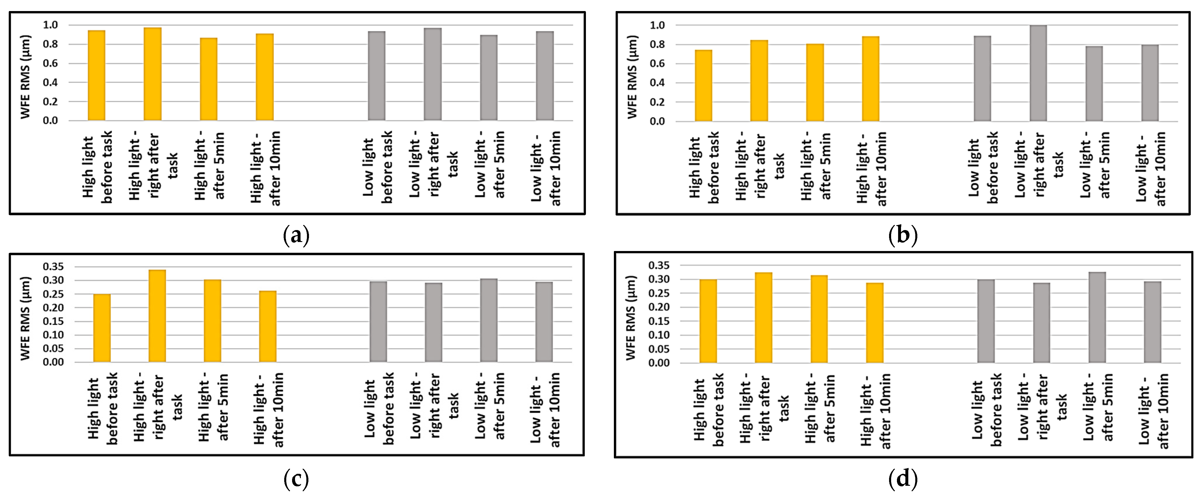 Sensors 24 03866 g006