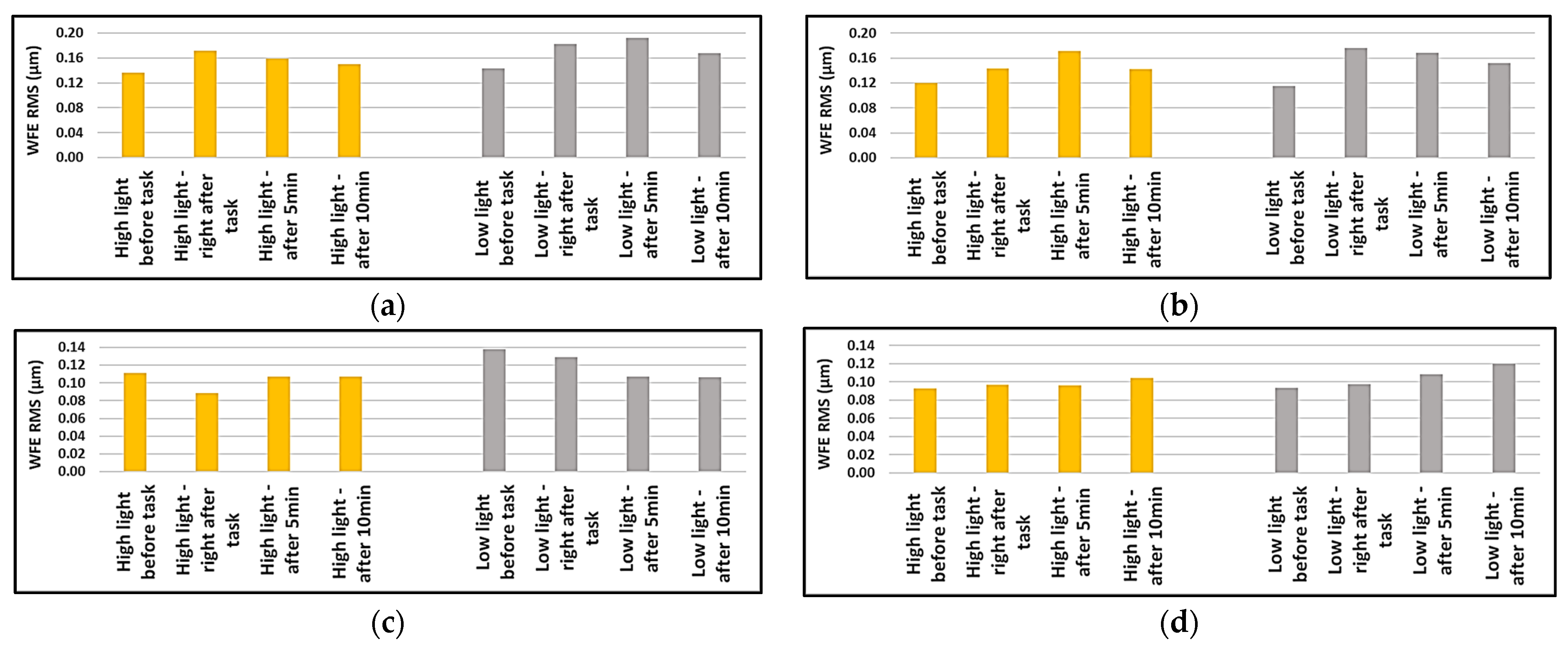 Sensors 24 03866 g007