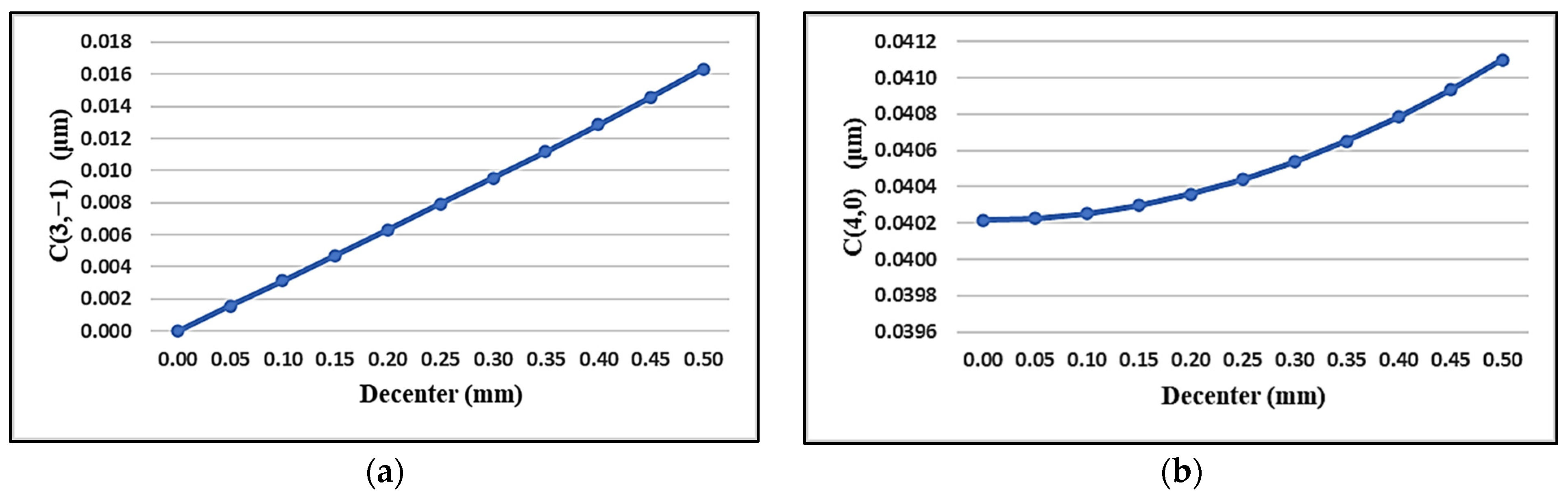 Sensors 24 03866 g008