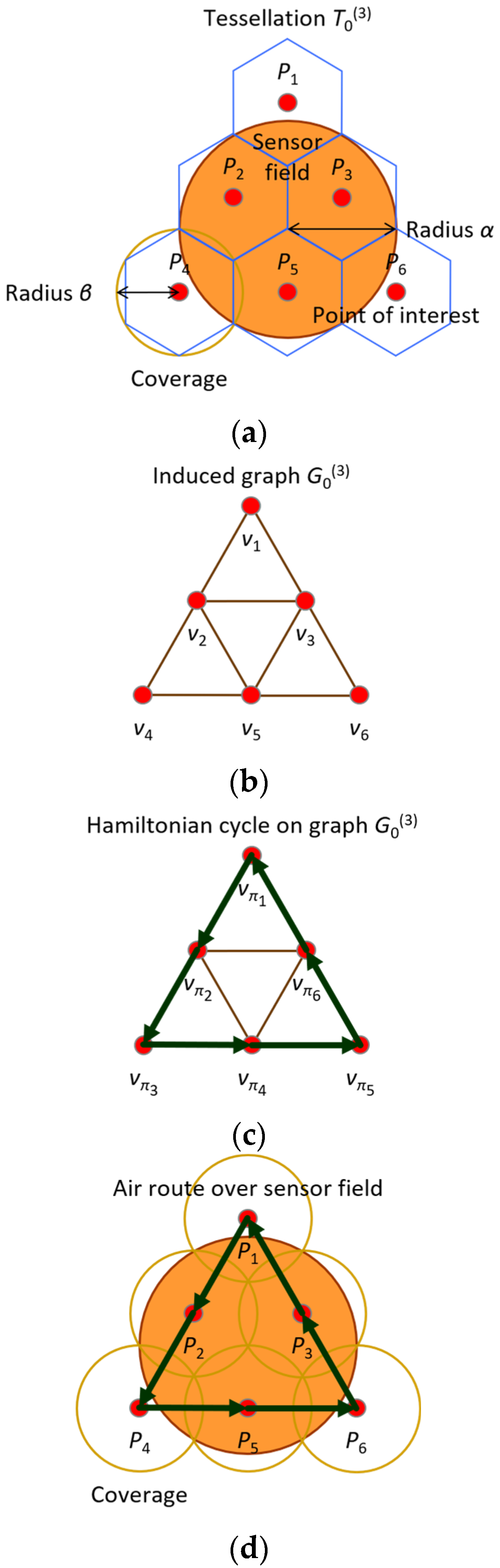 Sensors 24 03867 g013