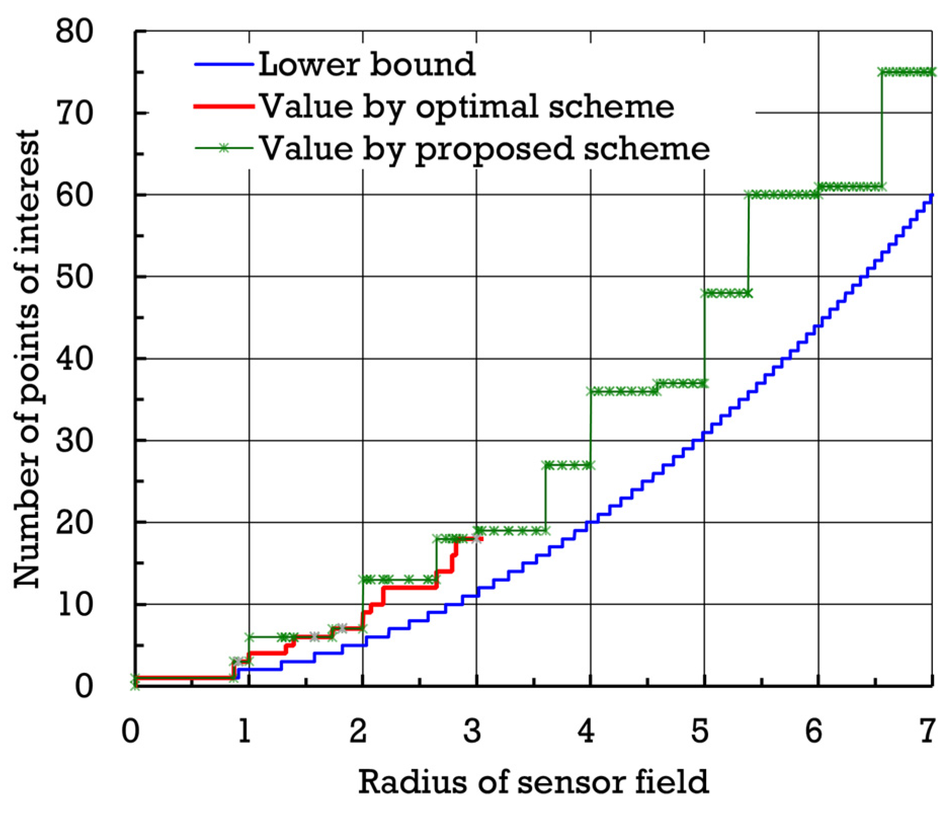 Sensors 24 03867 g015