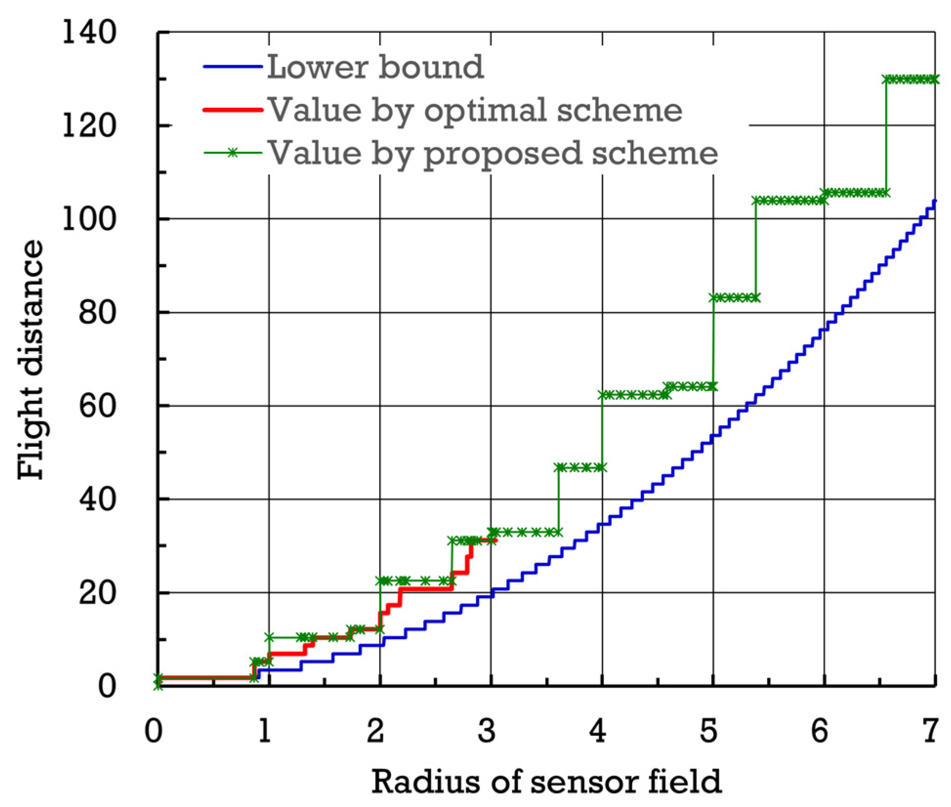 Sensors 24 03867 g016