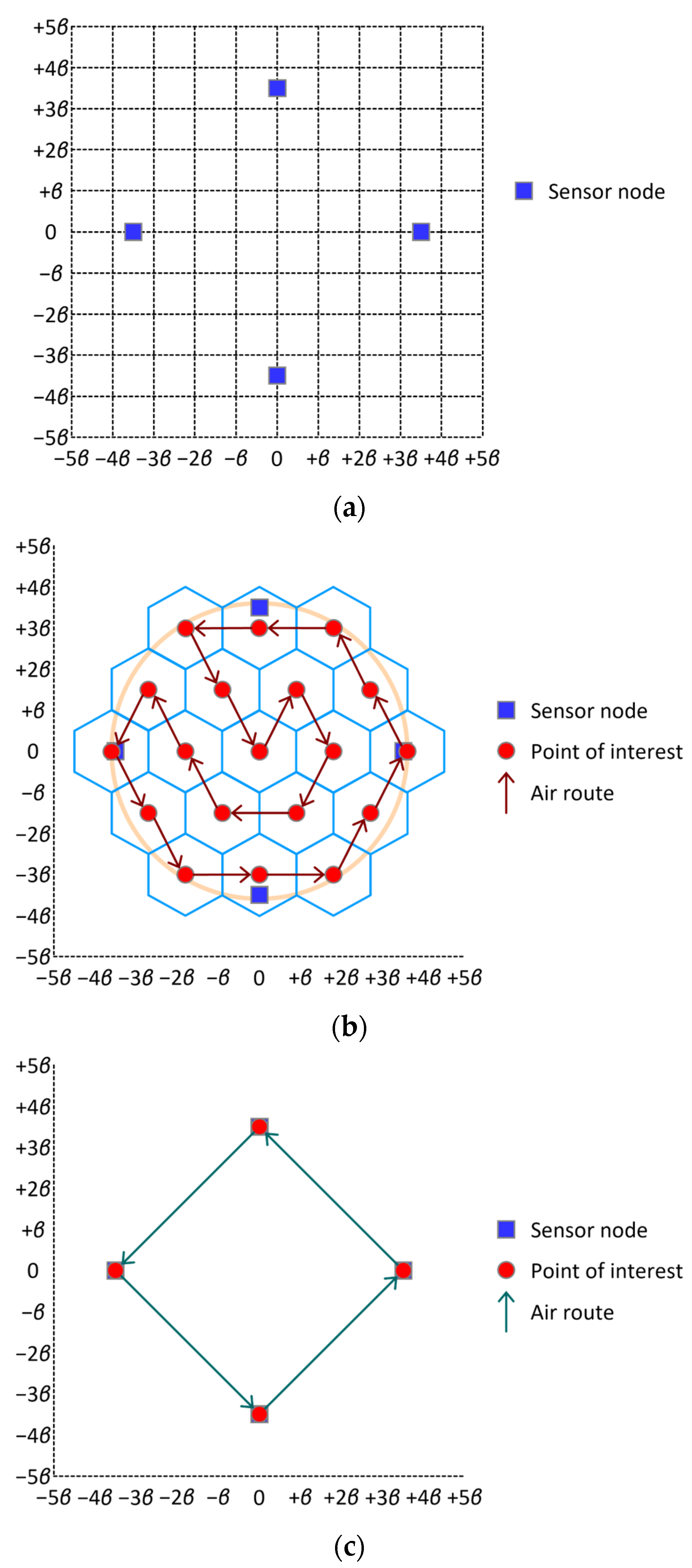 Sensors 24 03867 g017a