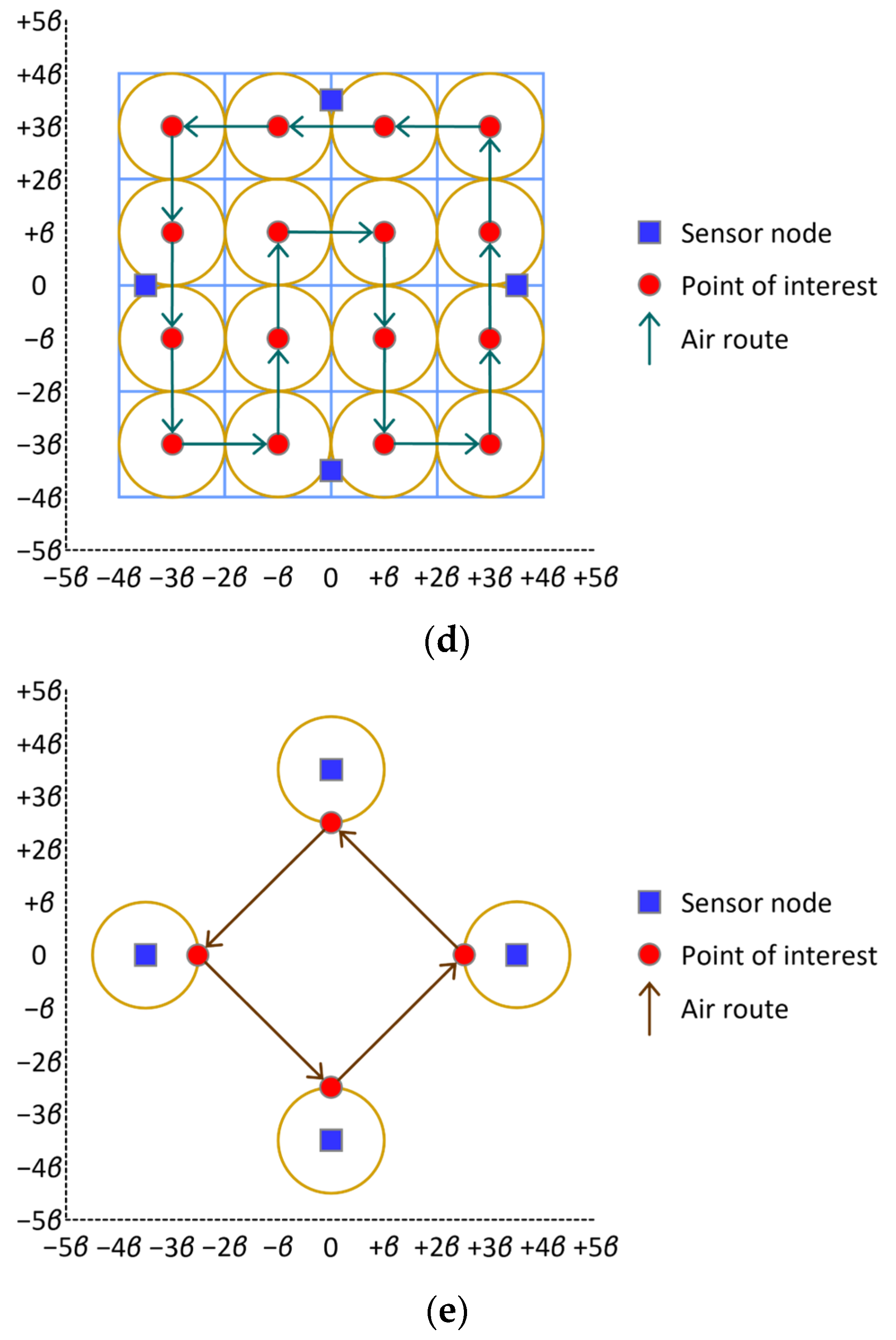 Sensors 24 03867 g017b
