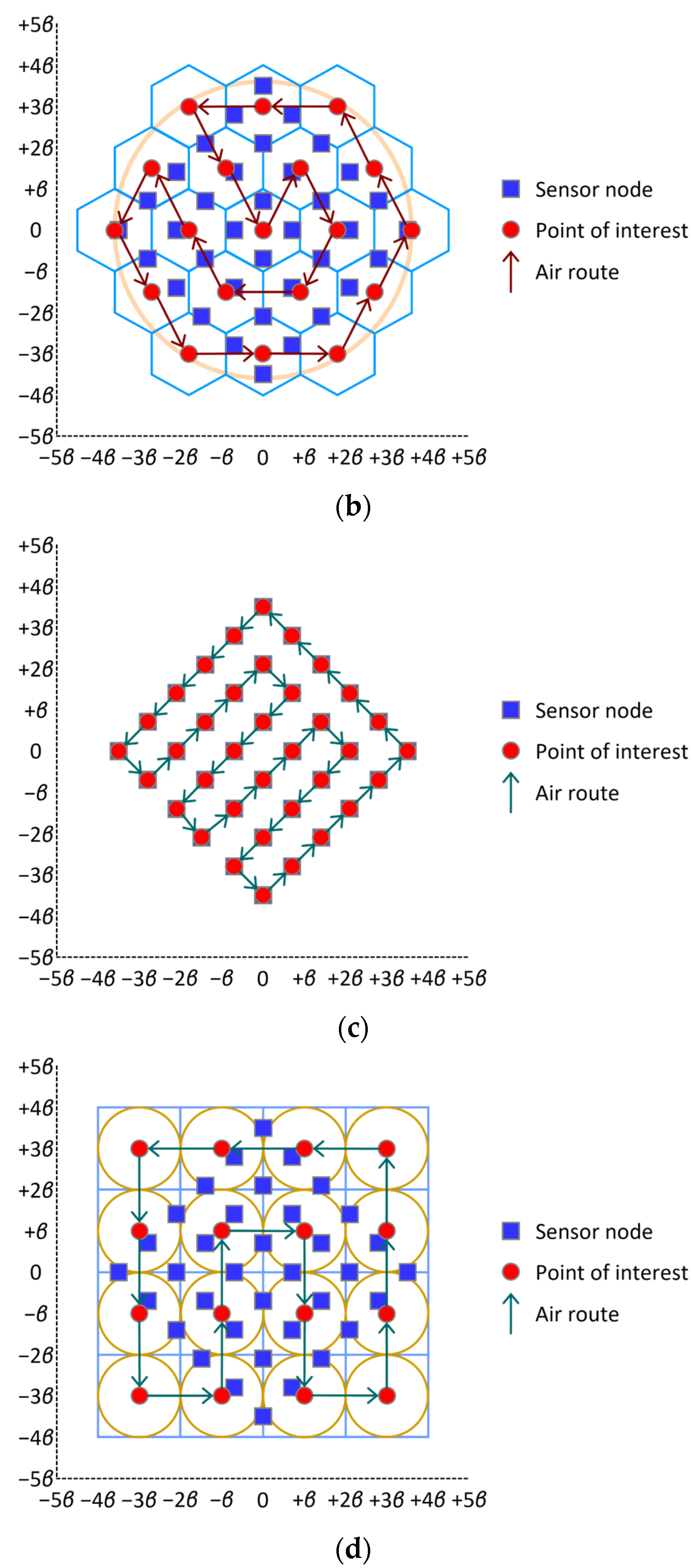 Sensors 24 03867 g018b