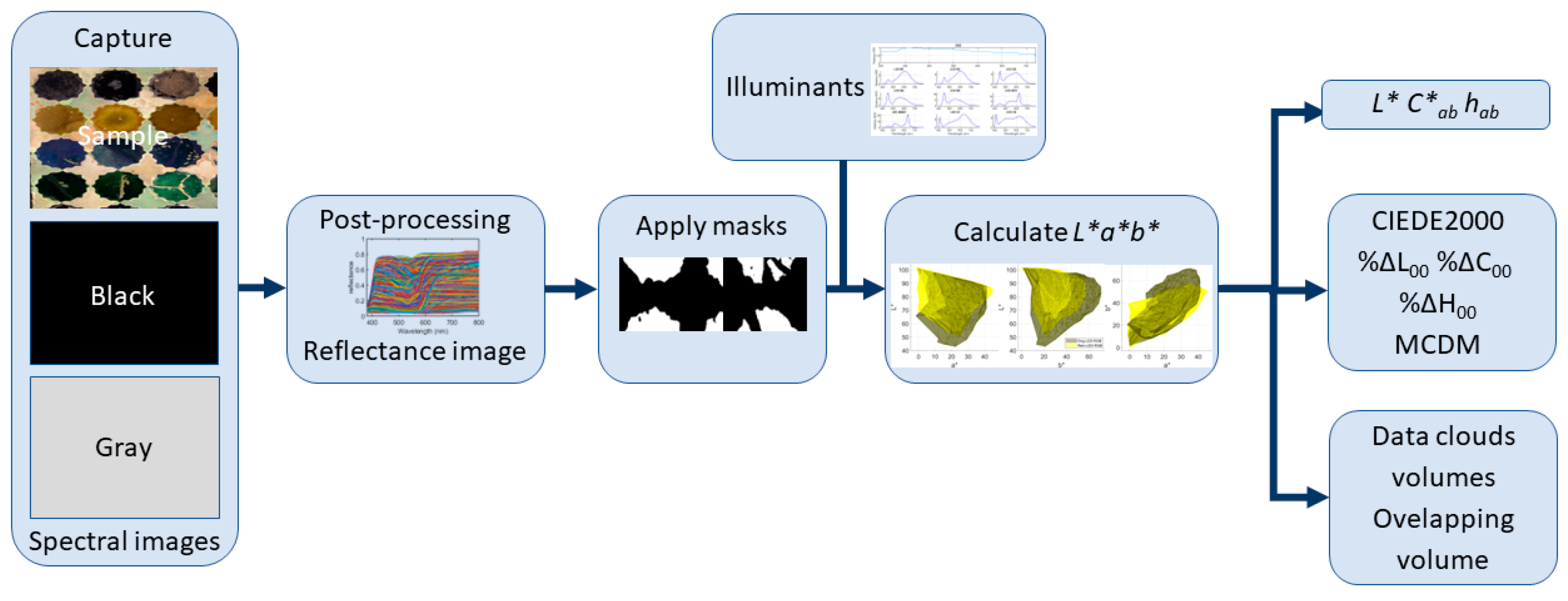 Sensors 24 03872 g004
