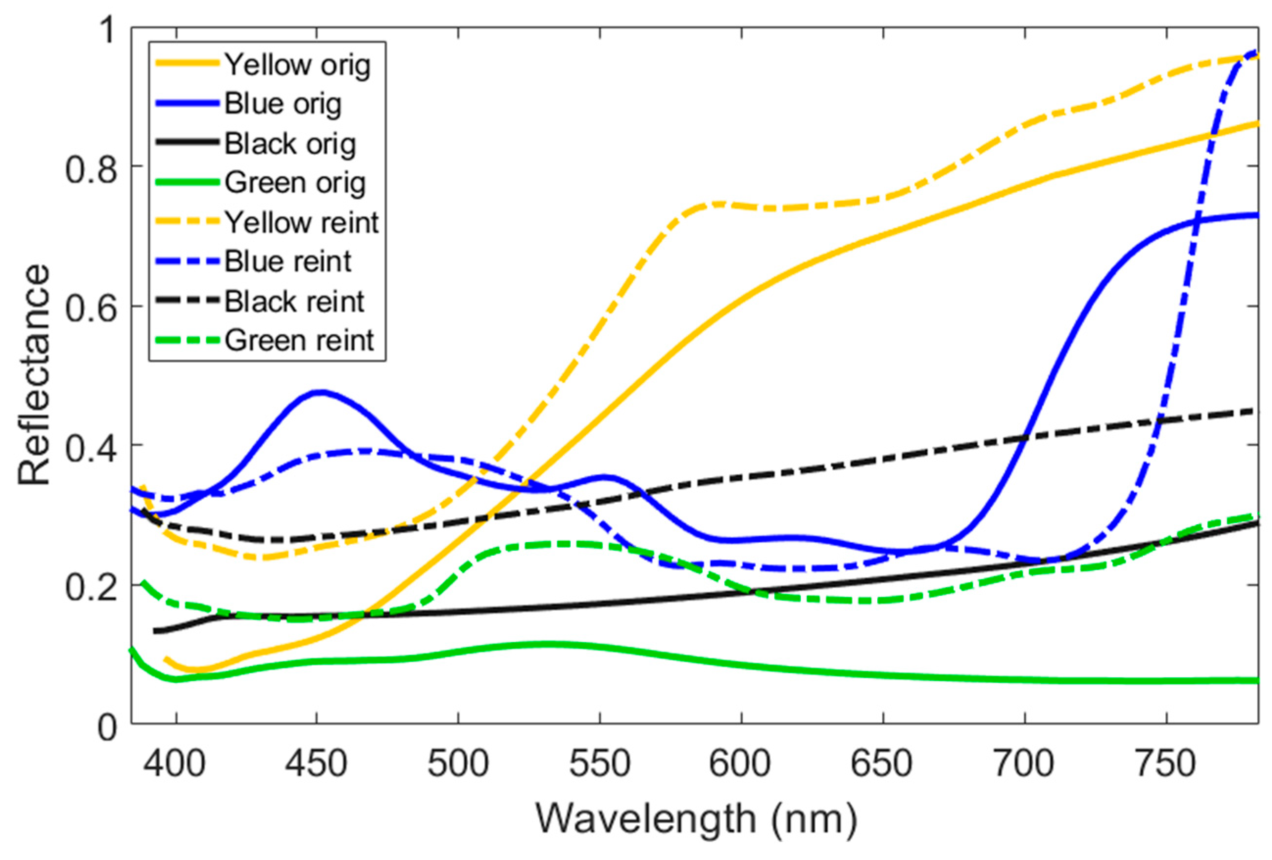 Sensors 24 03872 g006
