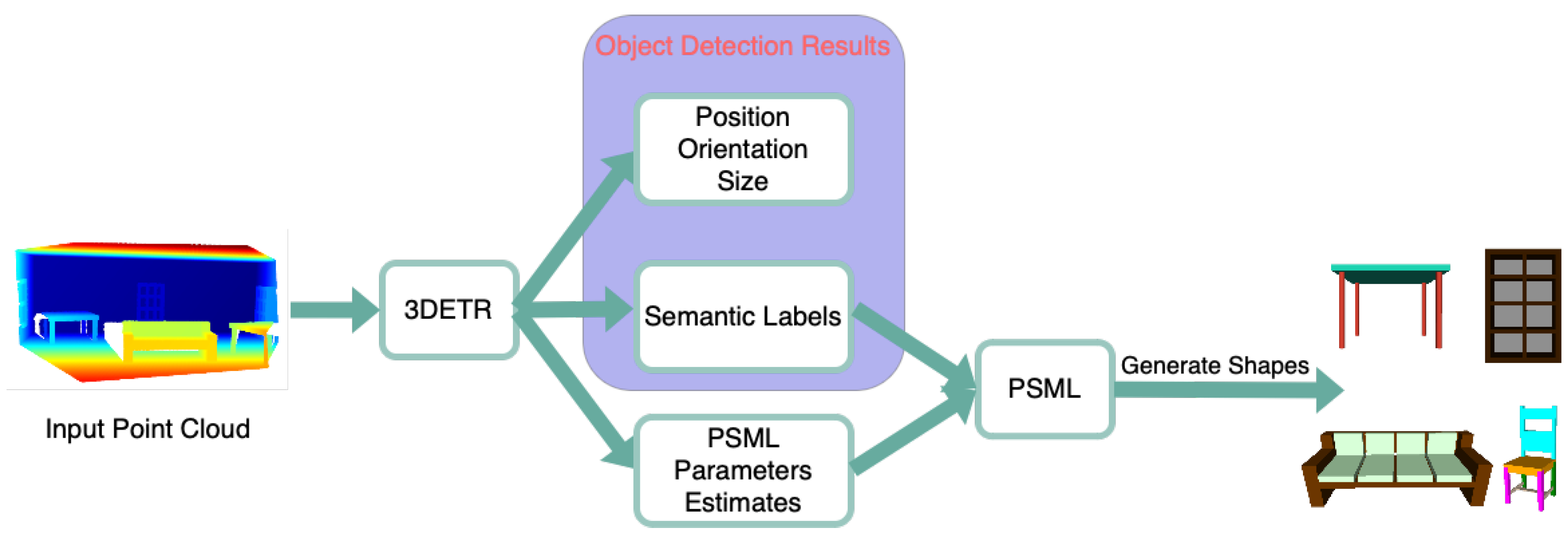 Sensors 24 03874 g006