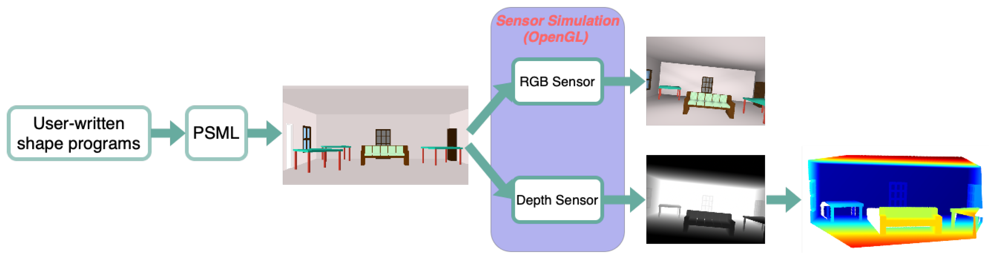 Sensors 24 03874 g007