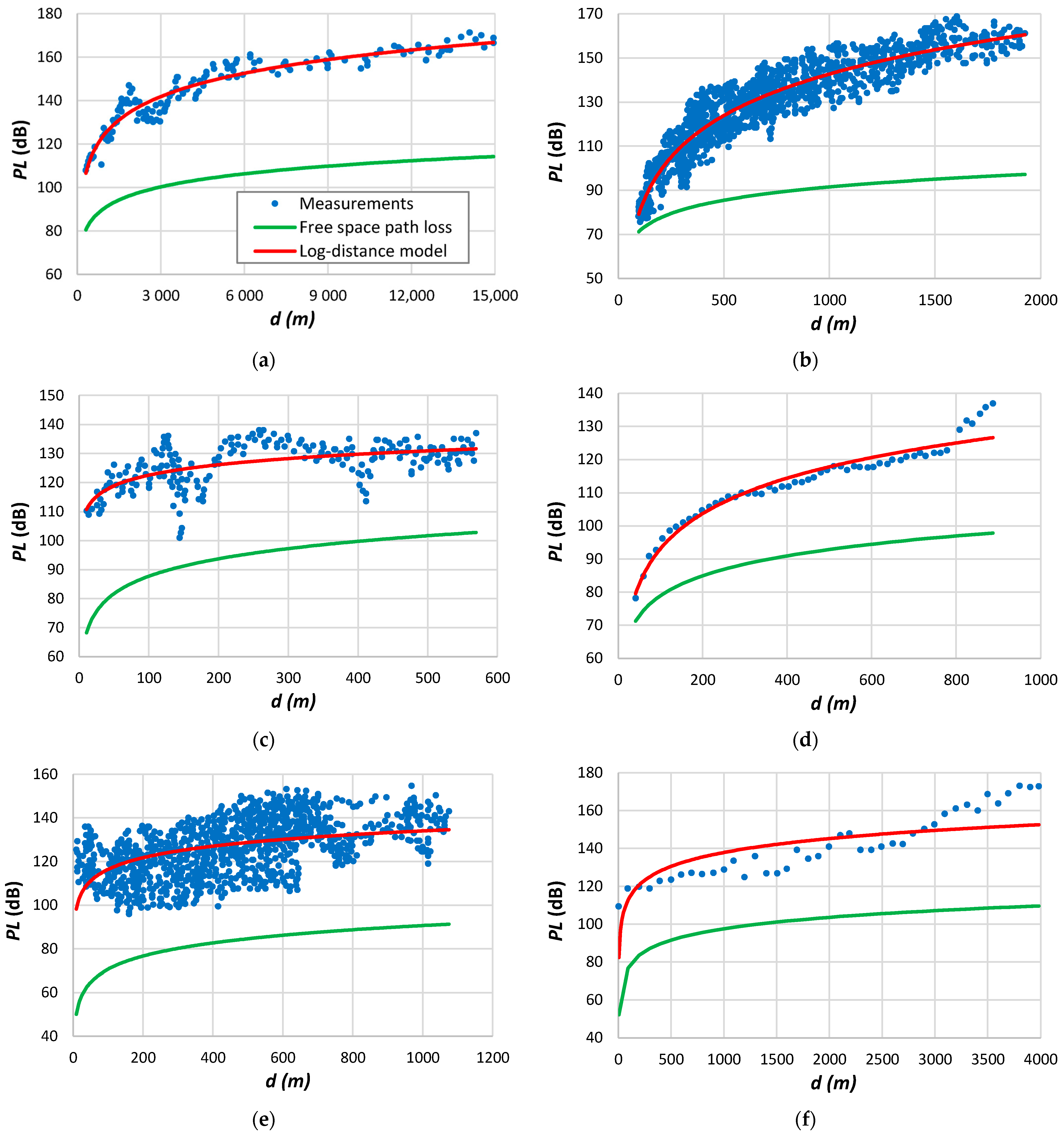 Sensors 24 03877 g002