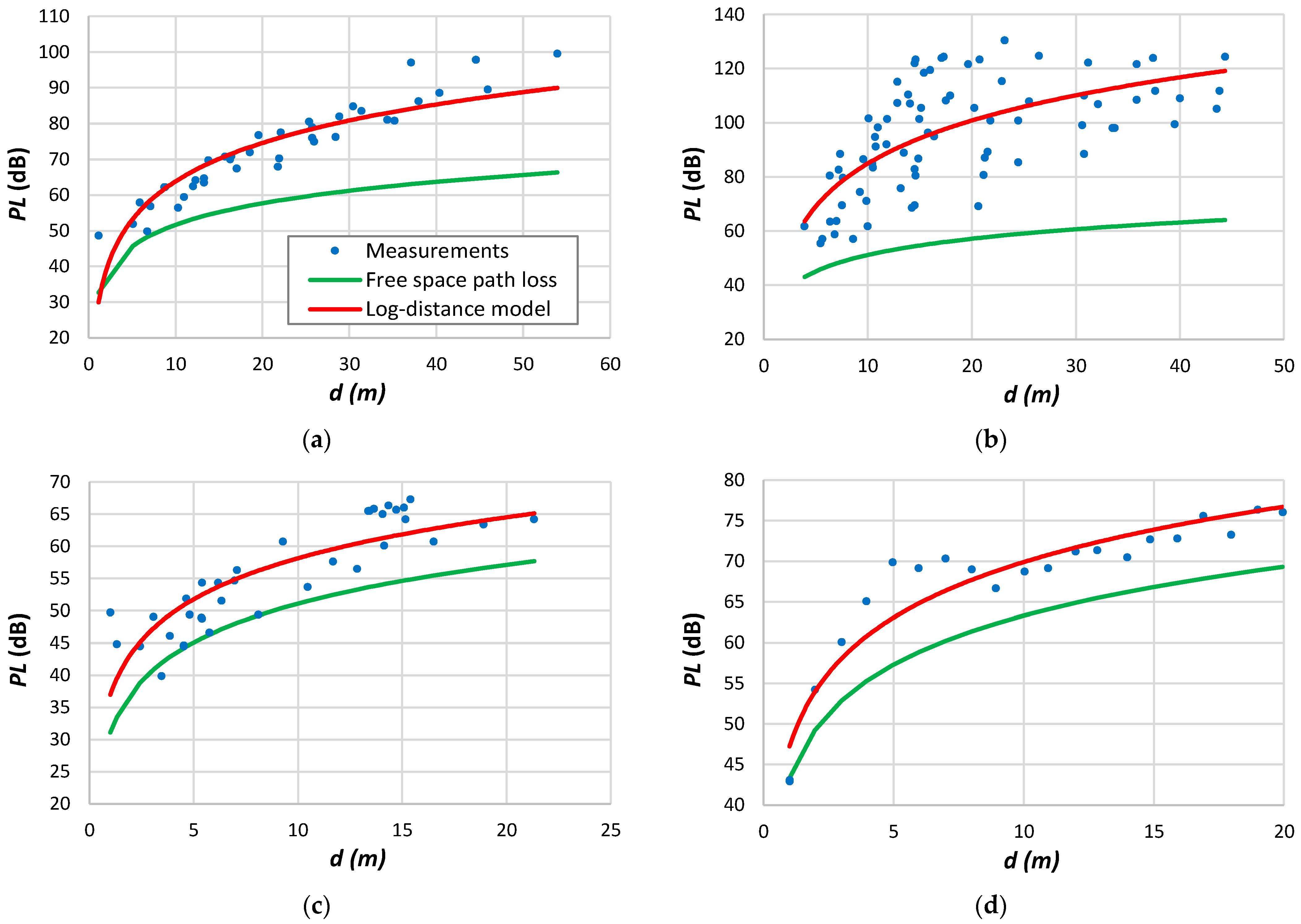 Sensors 24 03877 g003