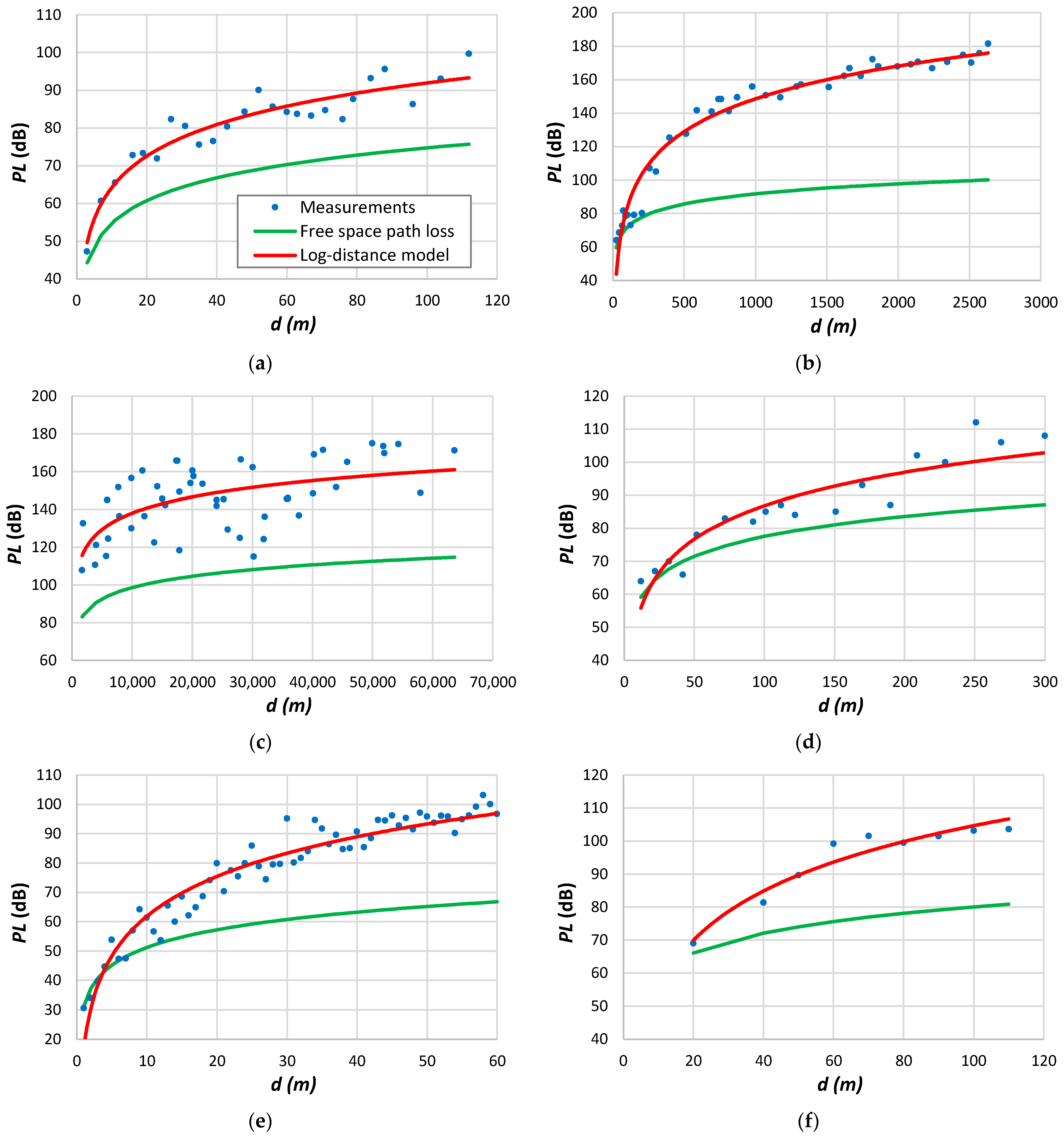 Sensors 24 03877 g005