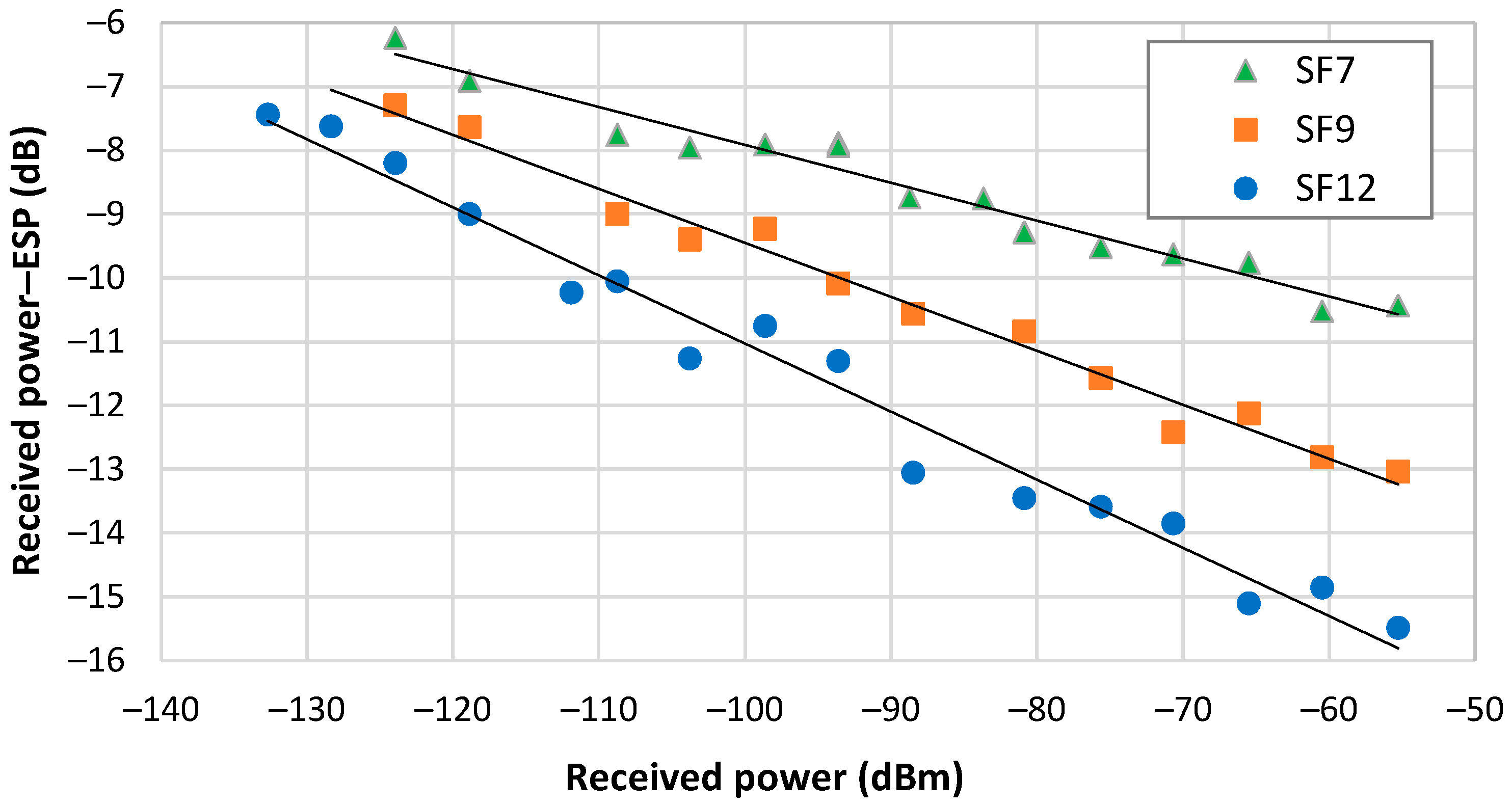 Sensors 24 03877 g006