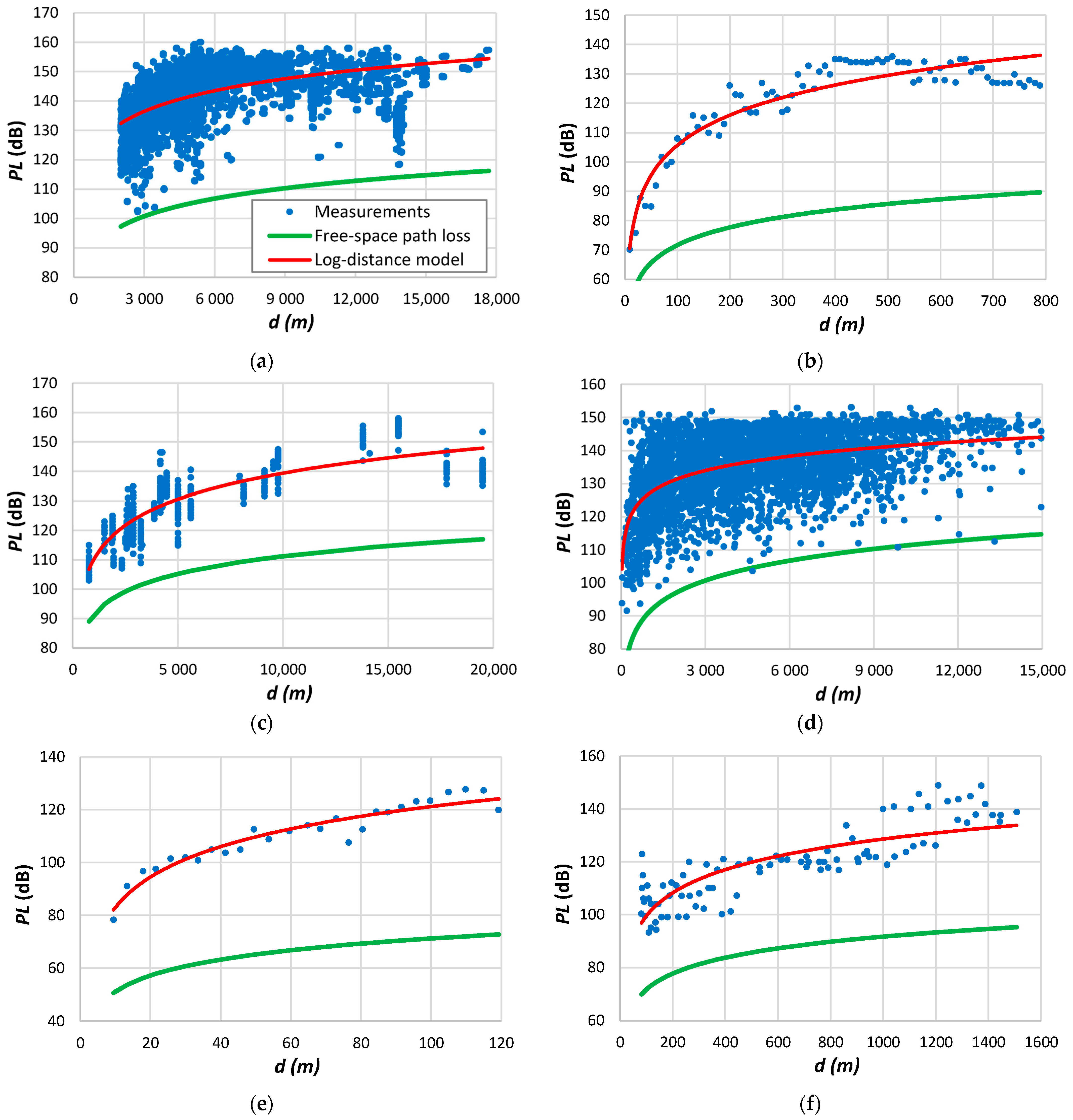 Sensors 24 03877 g007