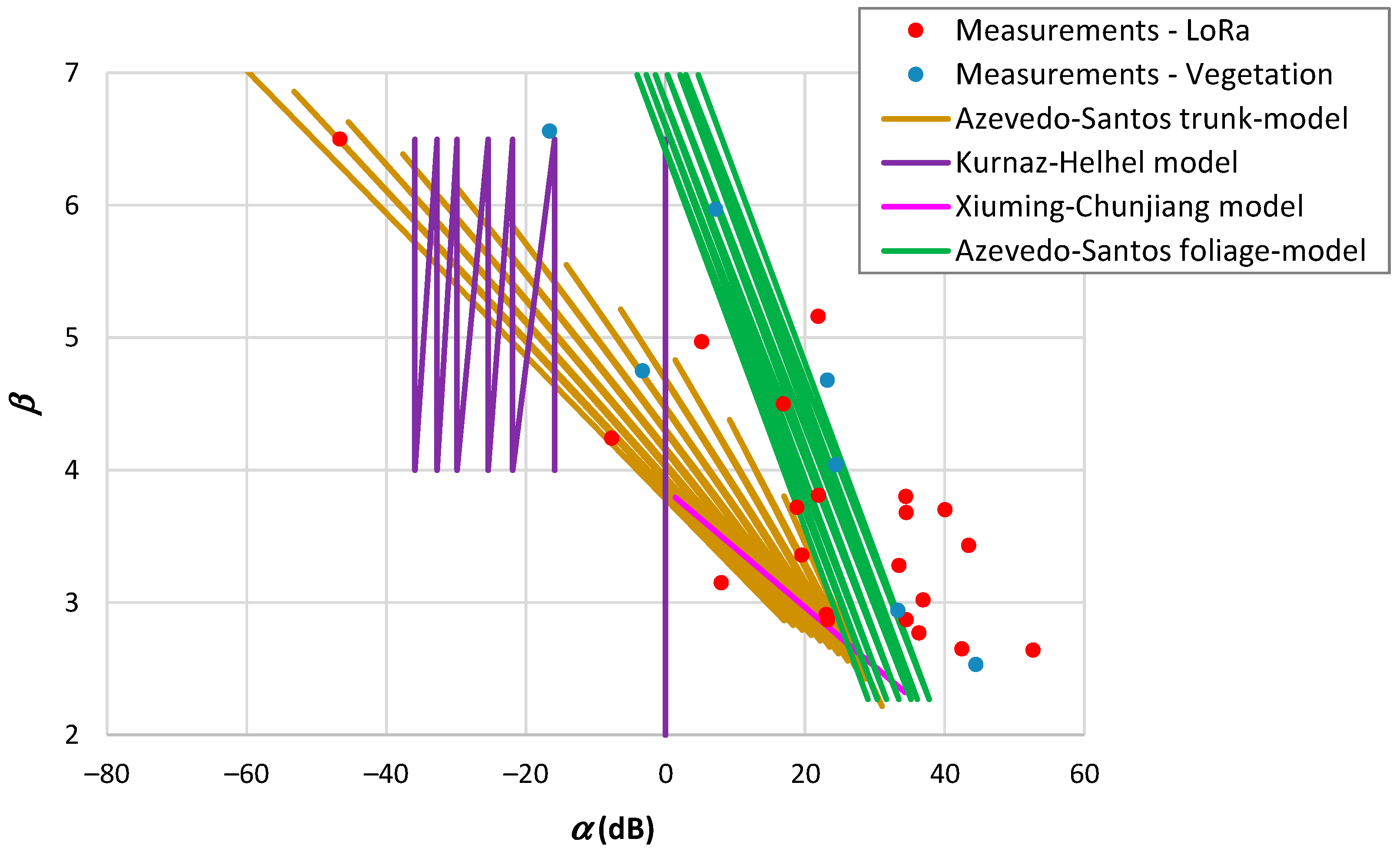 Sensors 24 03877 g010