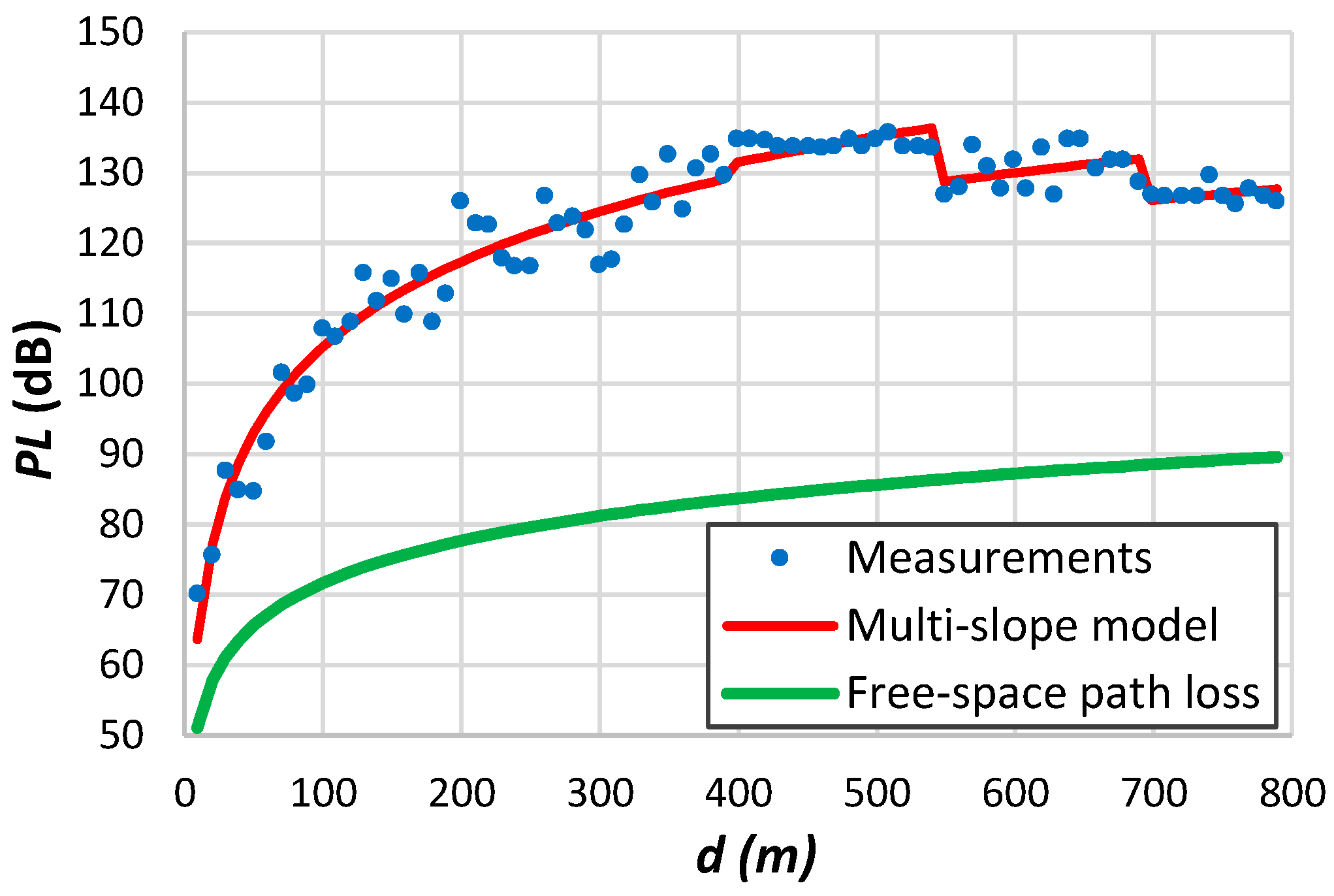 Sensors 24 03877 g012