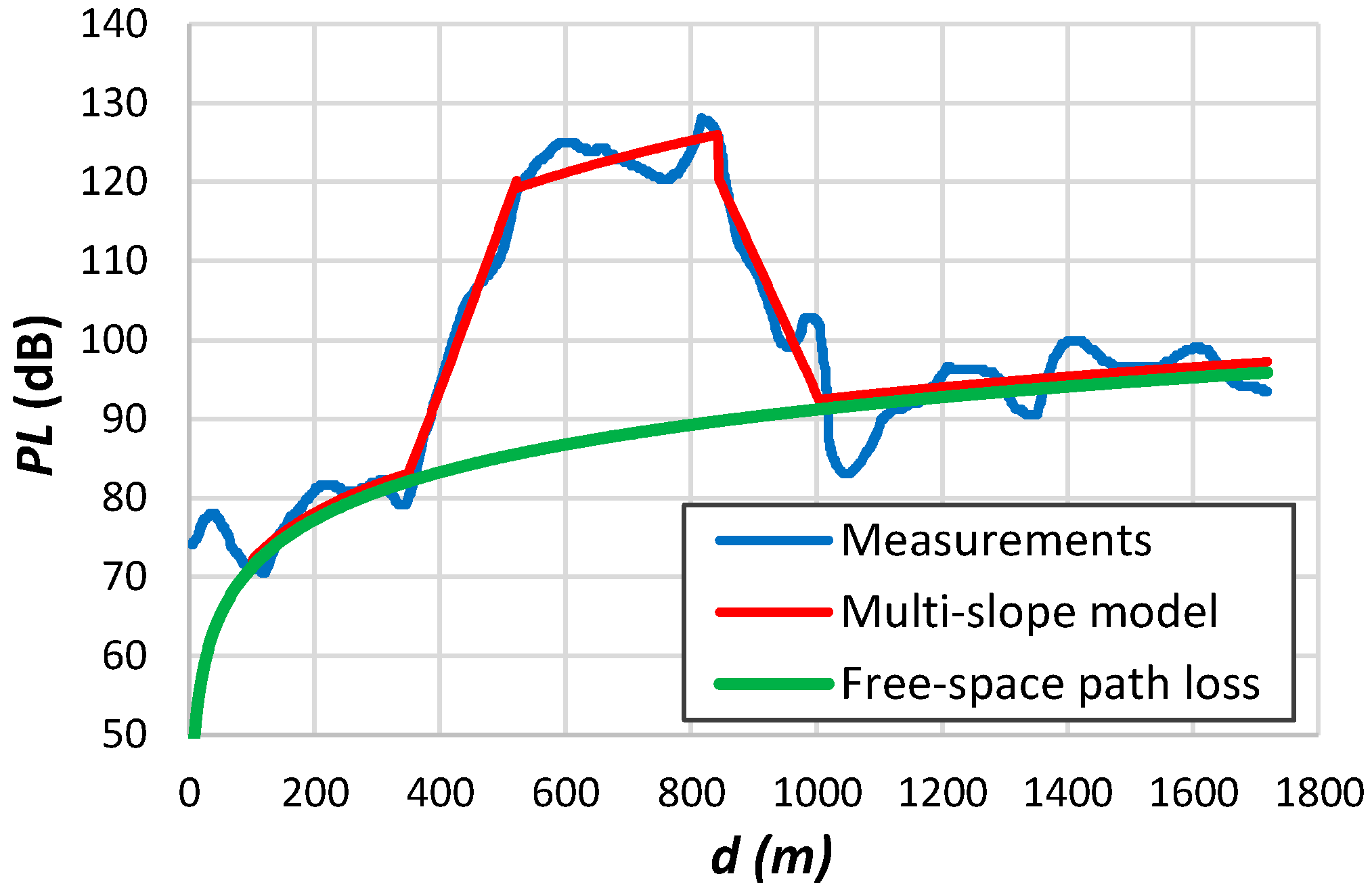 Sensors 24 03877 g013