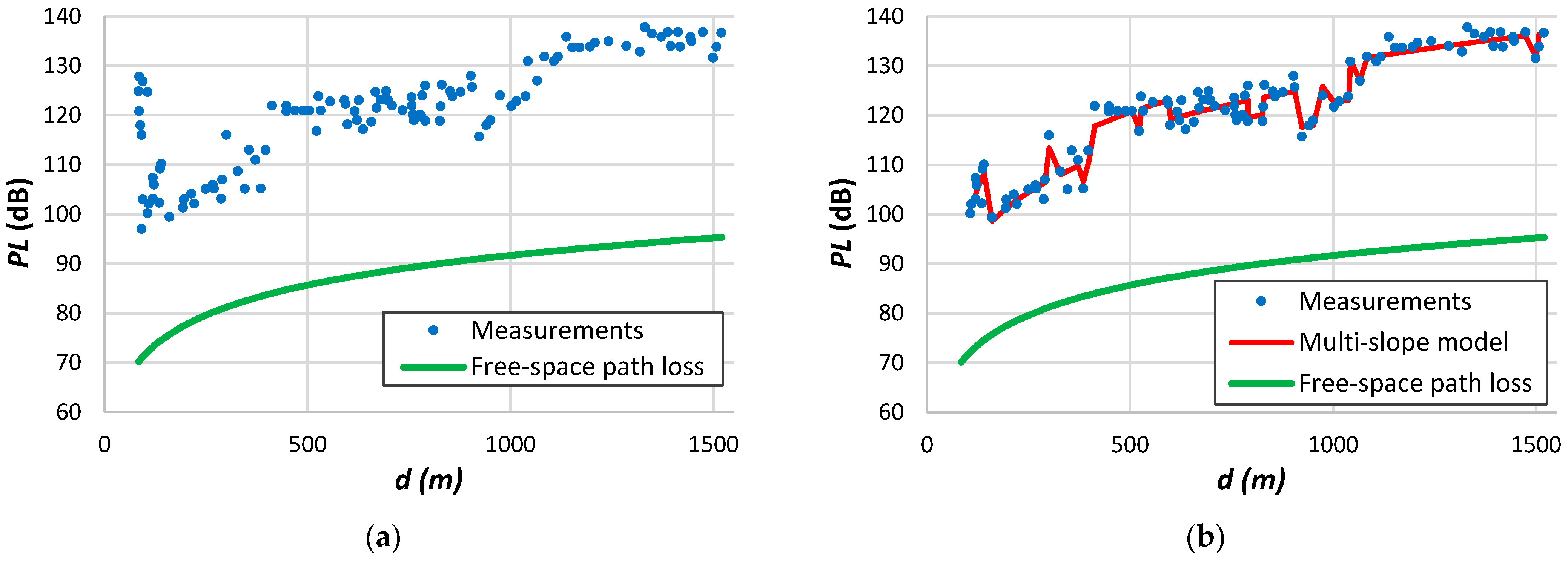 Sensors 24 03877 g014