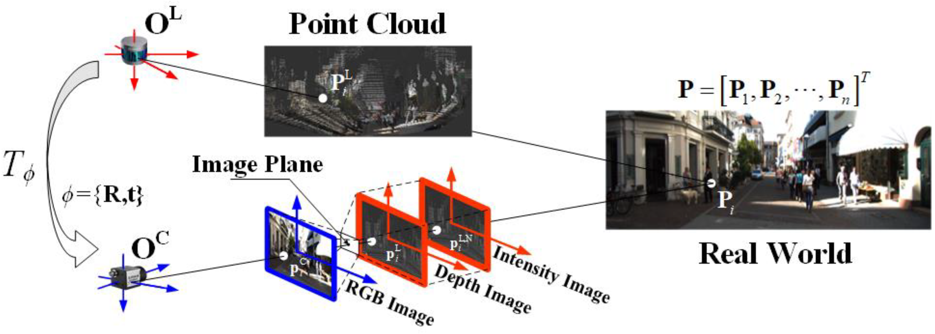 Sensors 24 03878 g001