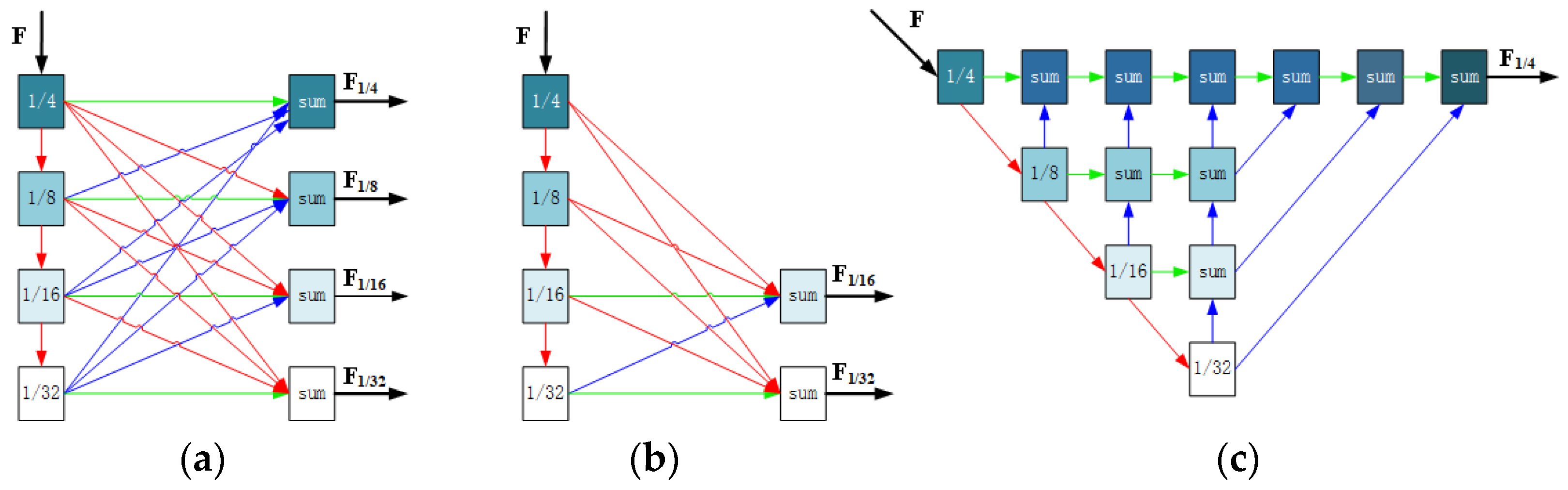 Sensors 24 03878 g010
