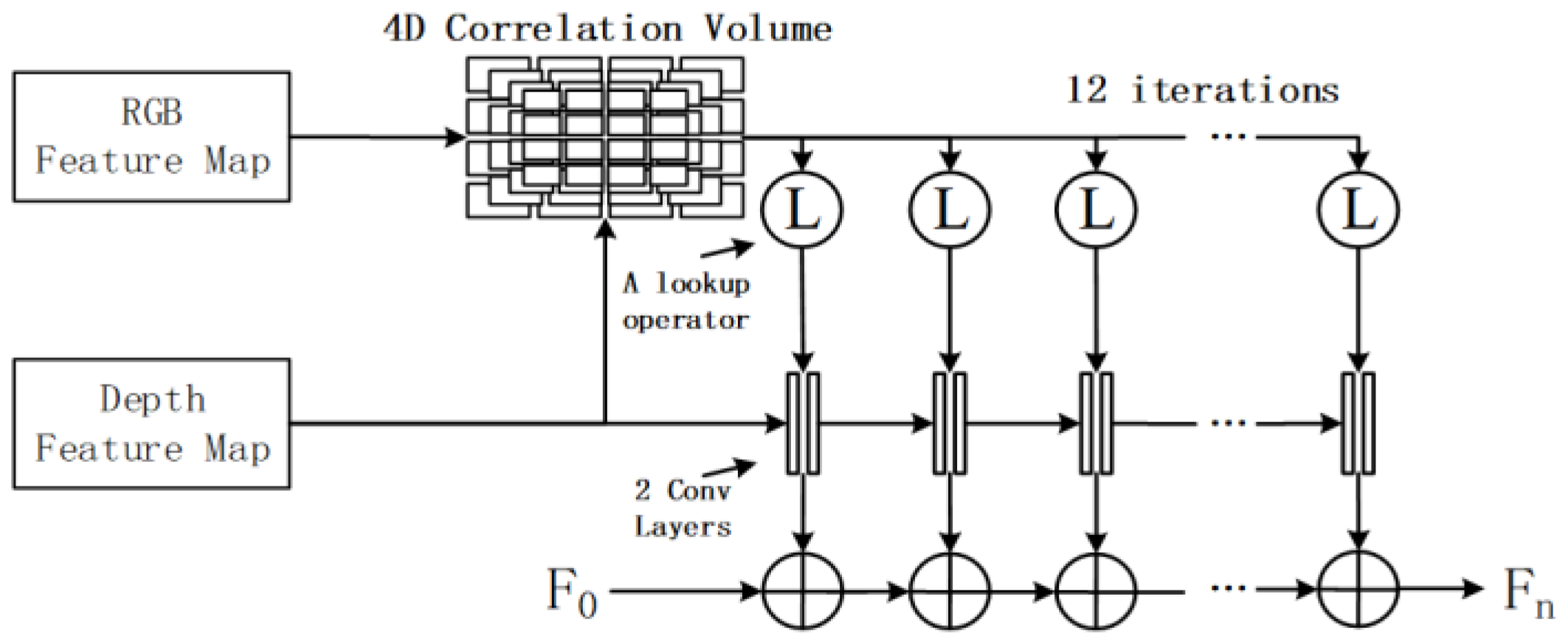 Sensors 24 03878 g012