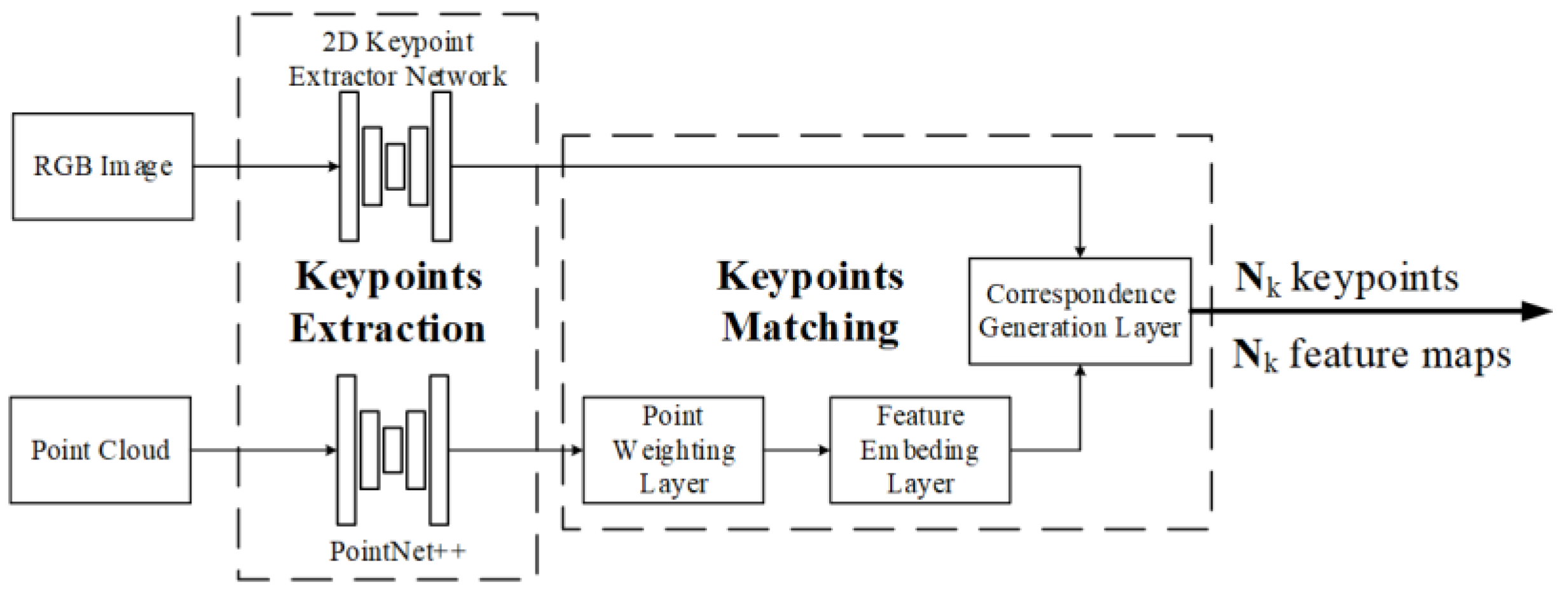 Sensors 24 03878 g019