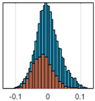 Sensors 24 03879 i022