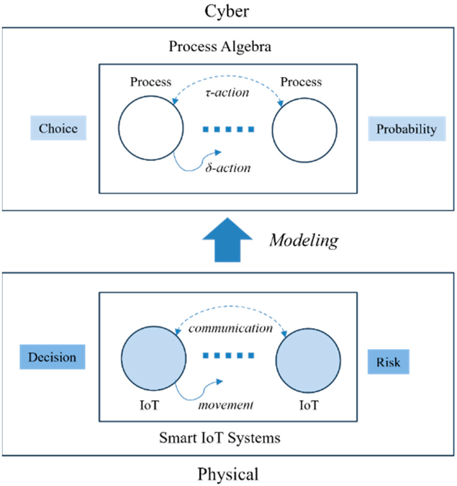 Sensors 24 03881 g001