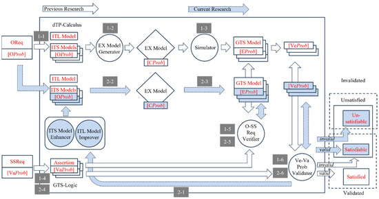 Sensors 24 03881 g002