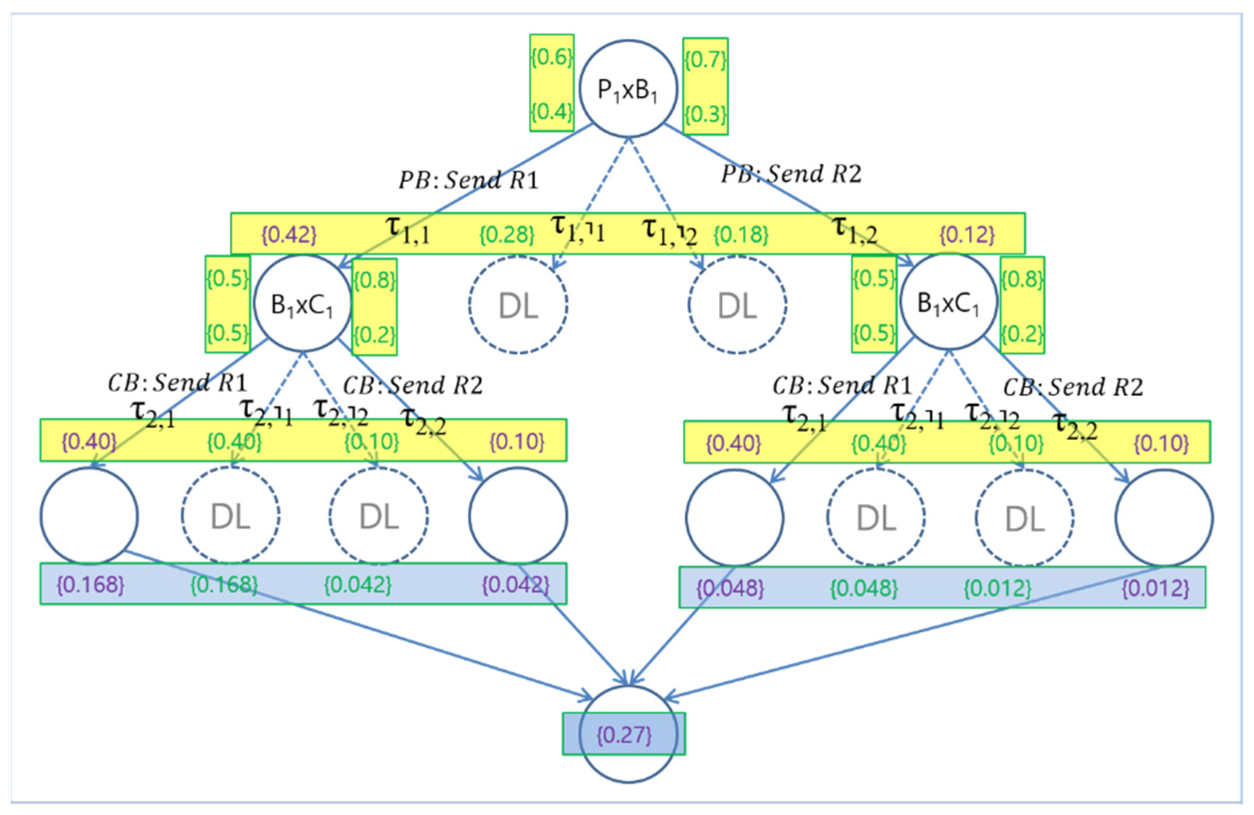 Sensors 24 03881 g003