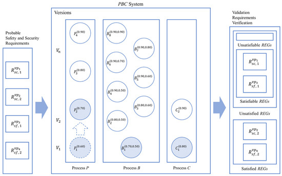 Sensors 24 03881 g004