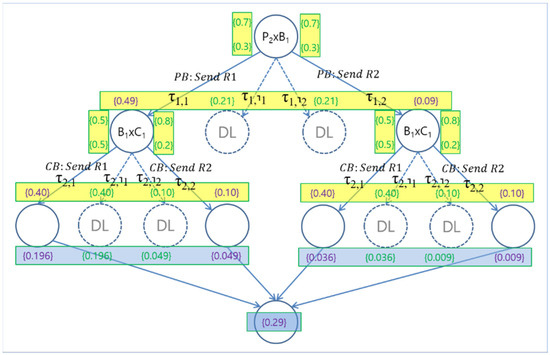 Sensors 24 03881 g005