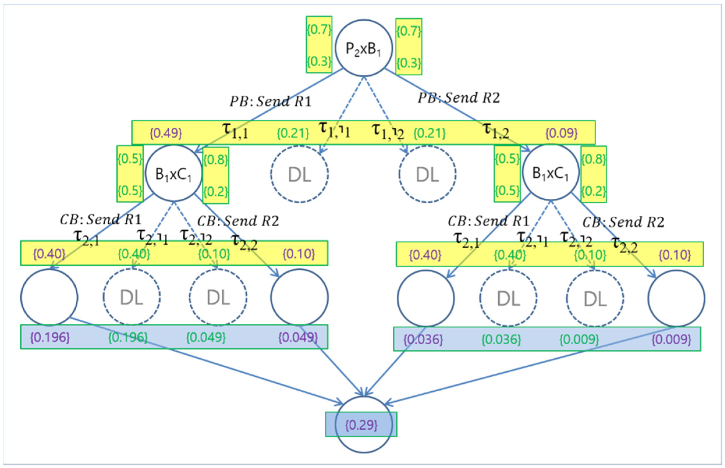 Sensors 24 03881 g005