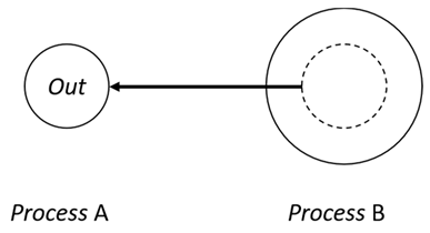 Sensors 24 03881 i002