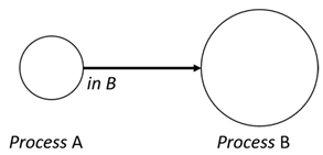 Sensors 24 03881 i005