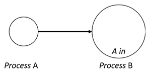 Sensors 24 03881 i006