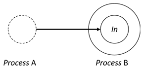 Sensors 24 03881 i007