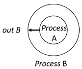 Sensors 24 03881 i008
